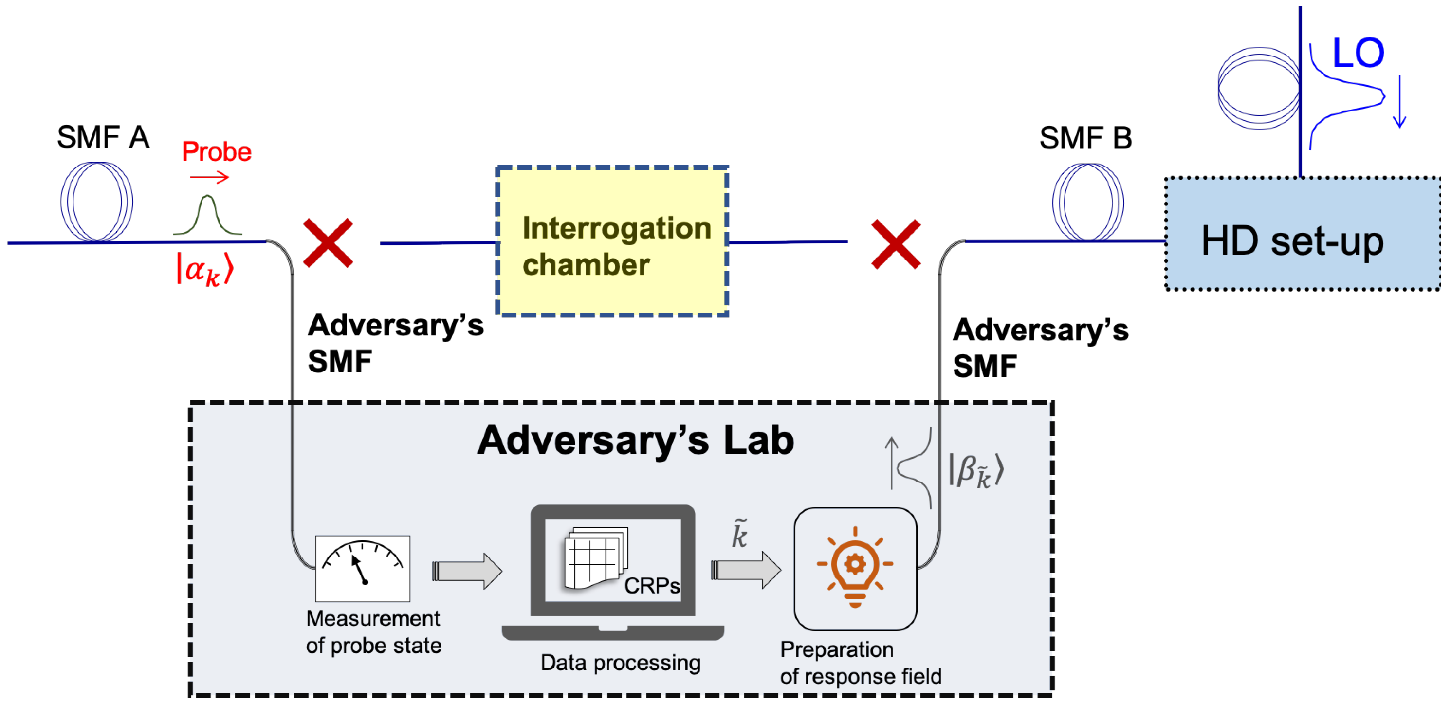 Cryptography 03 00025 g003