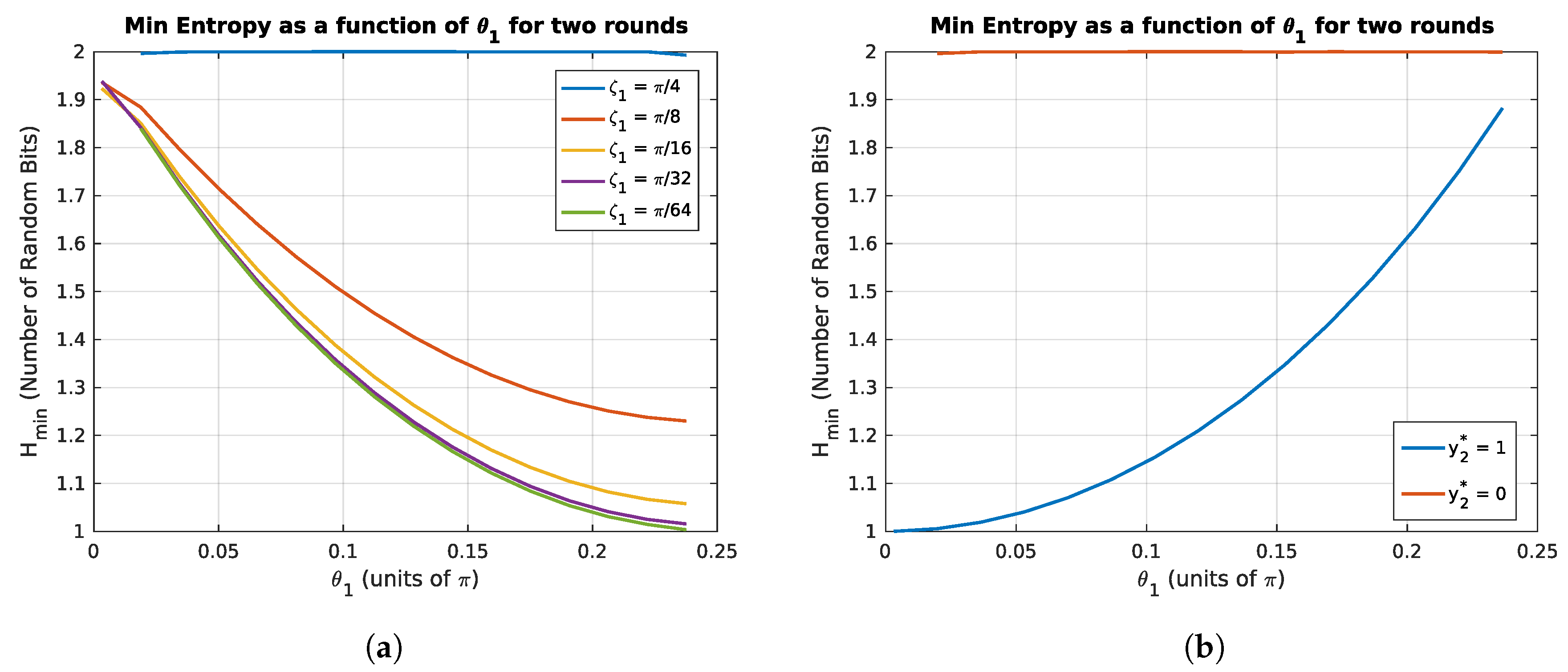 Cryptography 03 00027 g003
