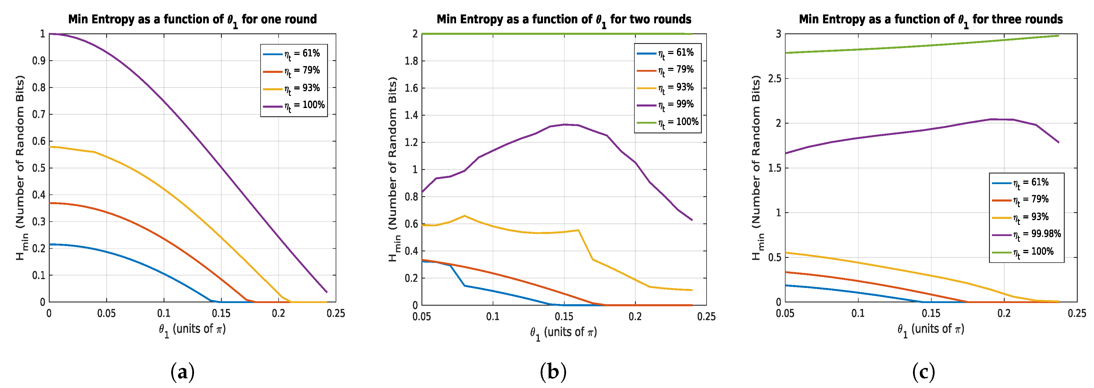 Cryptography 03 00027 g007