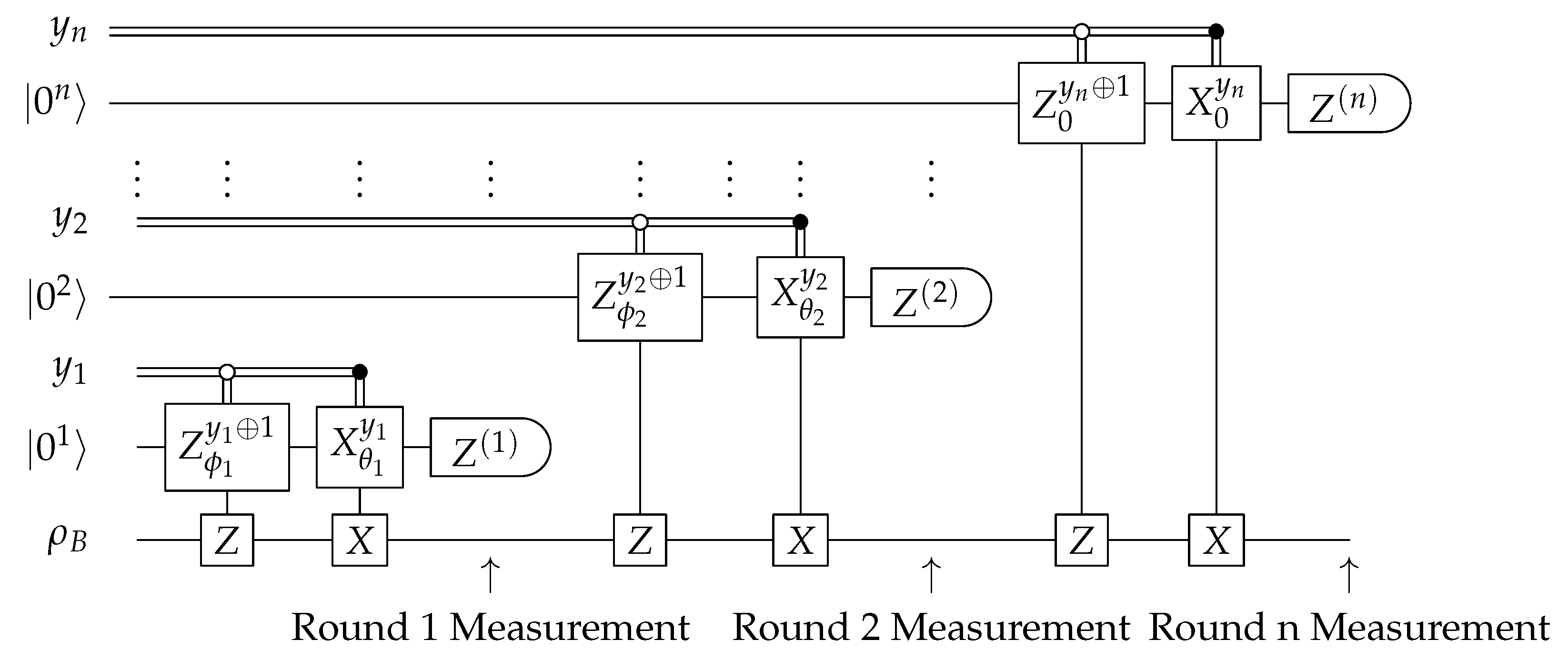 Cryptography 03 00027 i001