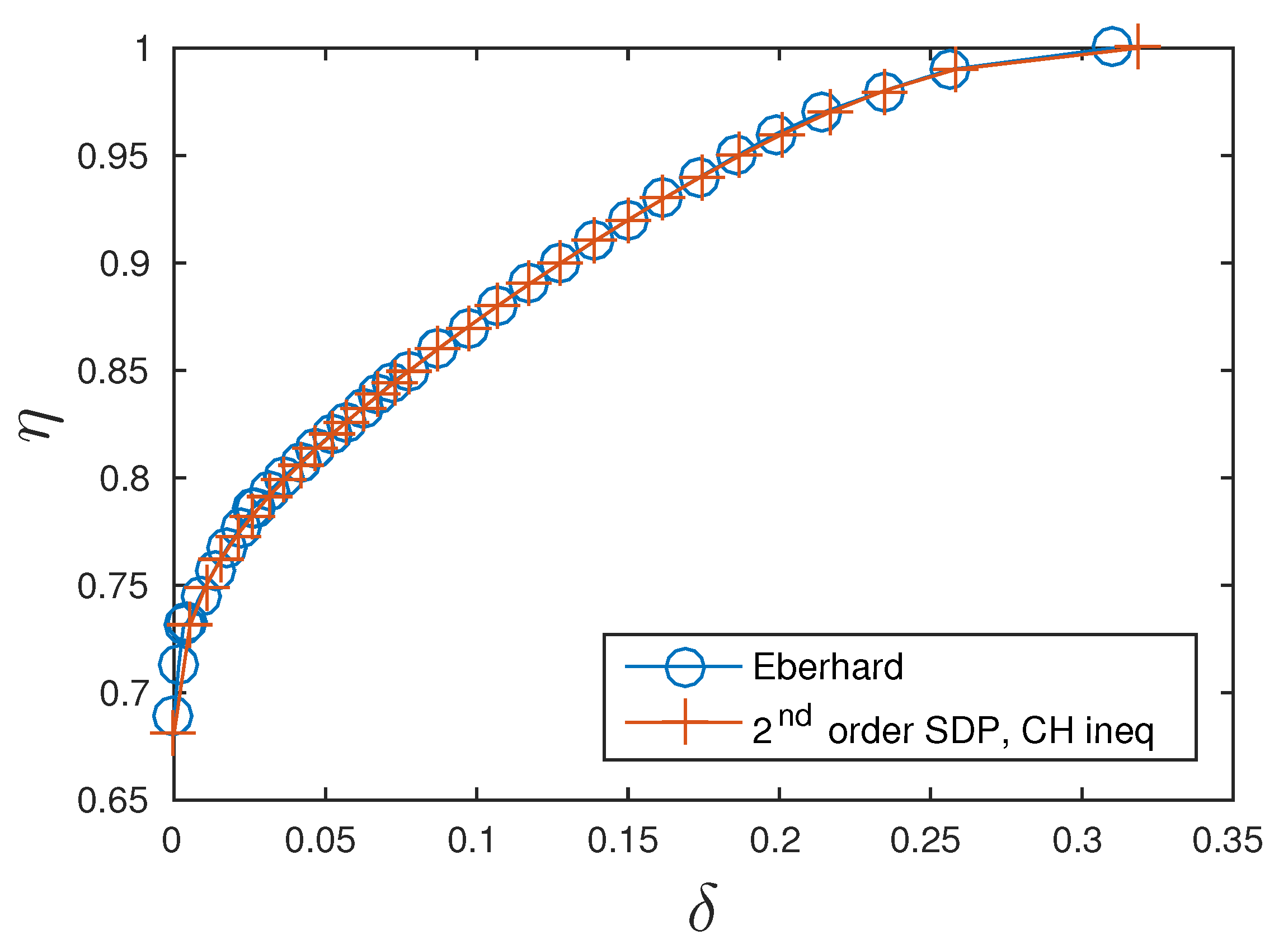 Cryptography 04 00002 g001