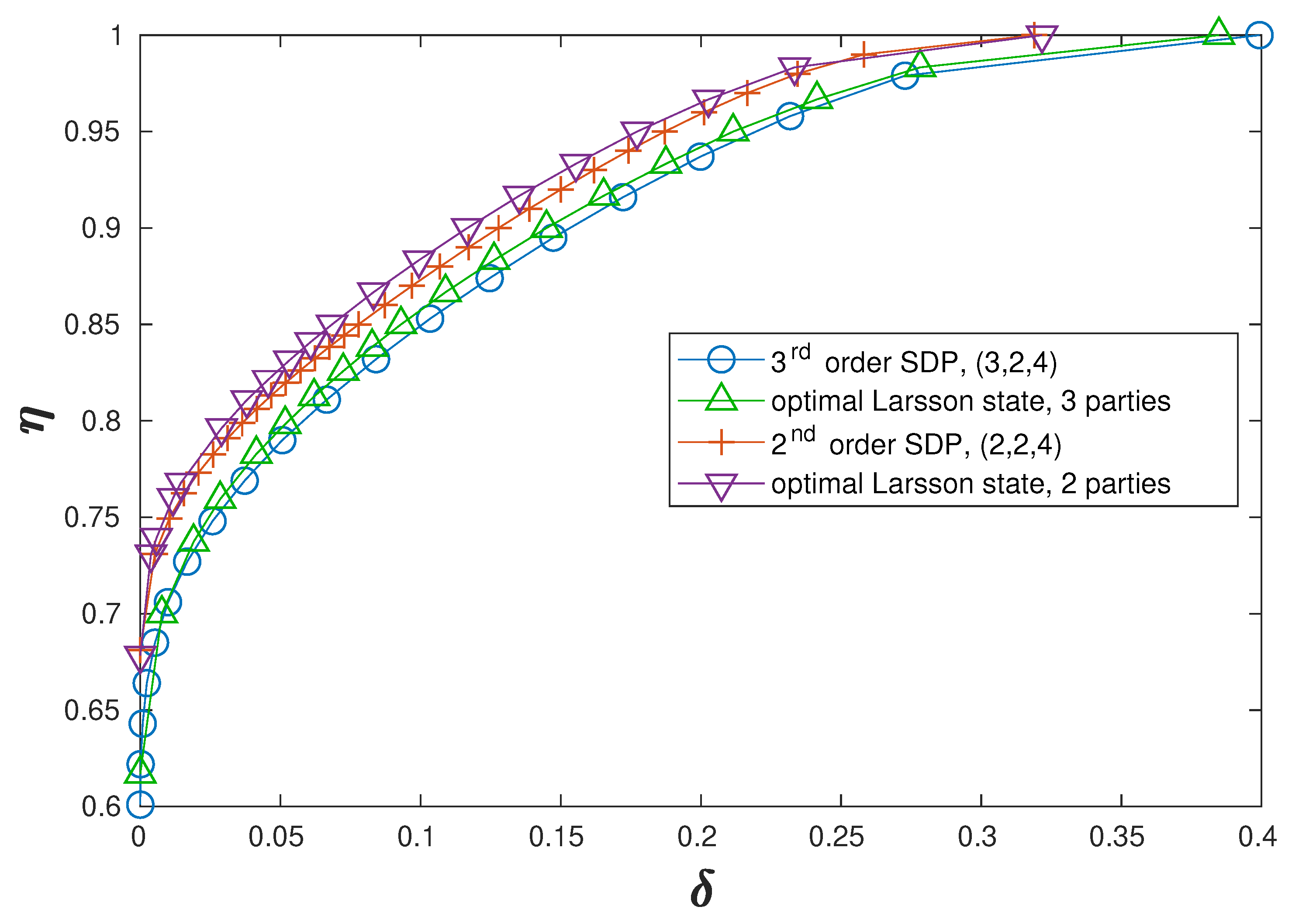 Cryptography 04 00002 g002
