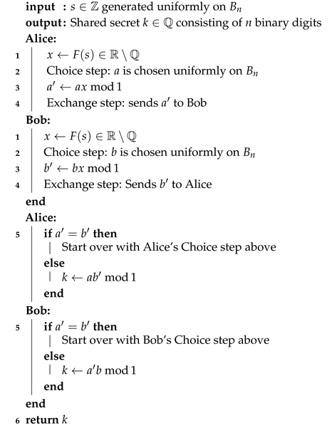 Cryptography 04 00005 i001