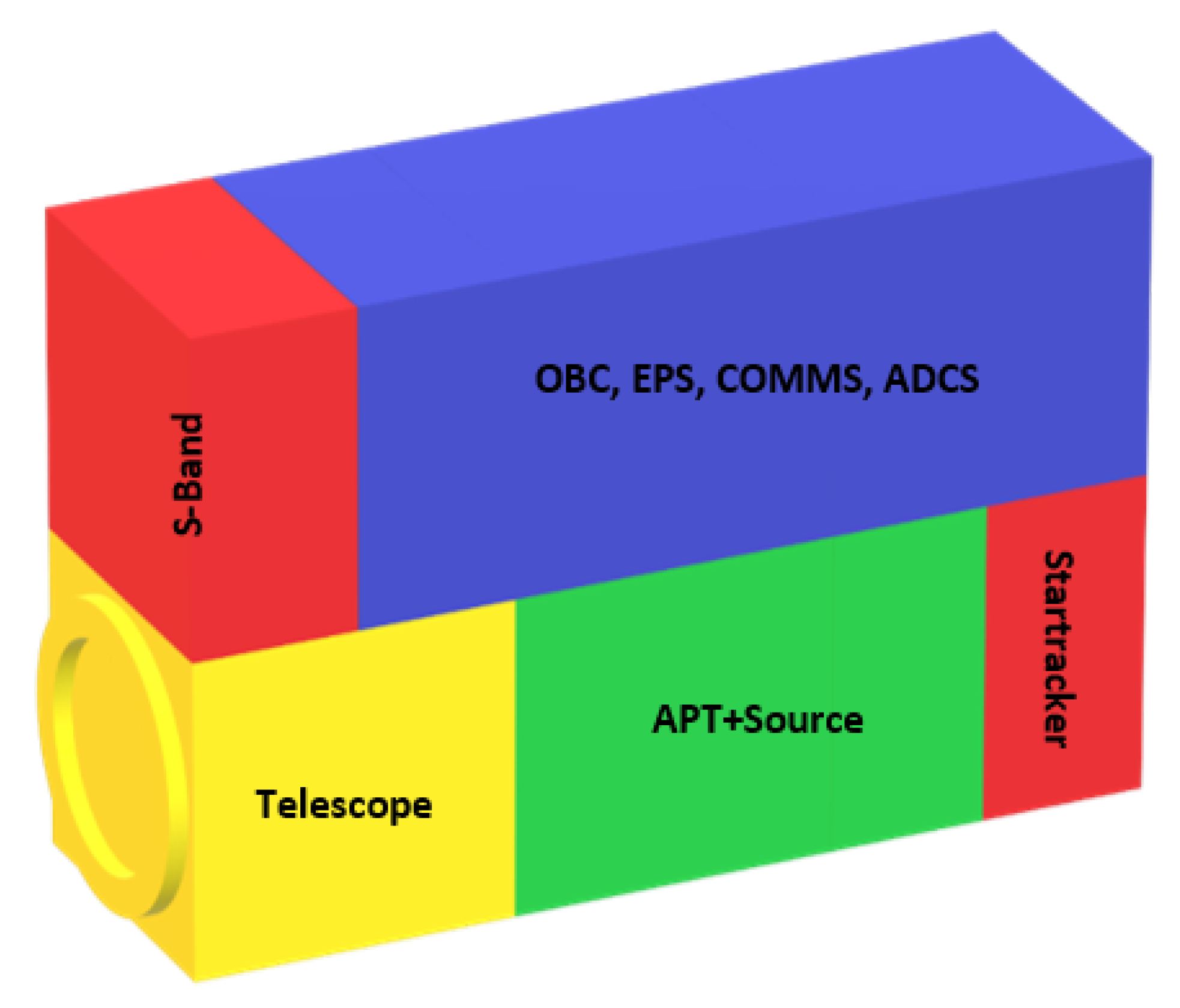 Cryptography 04 00007 g002