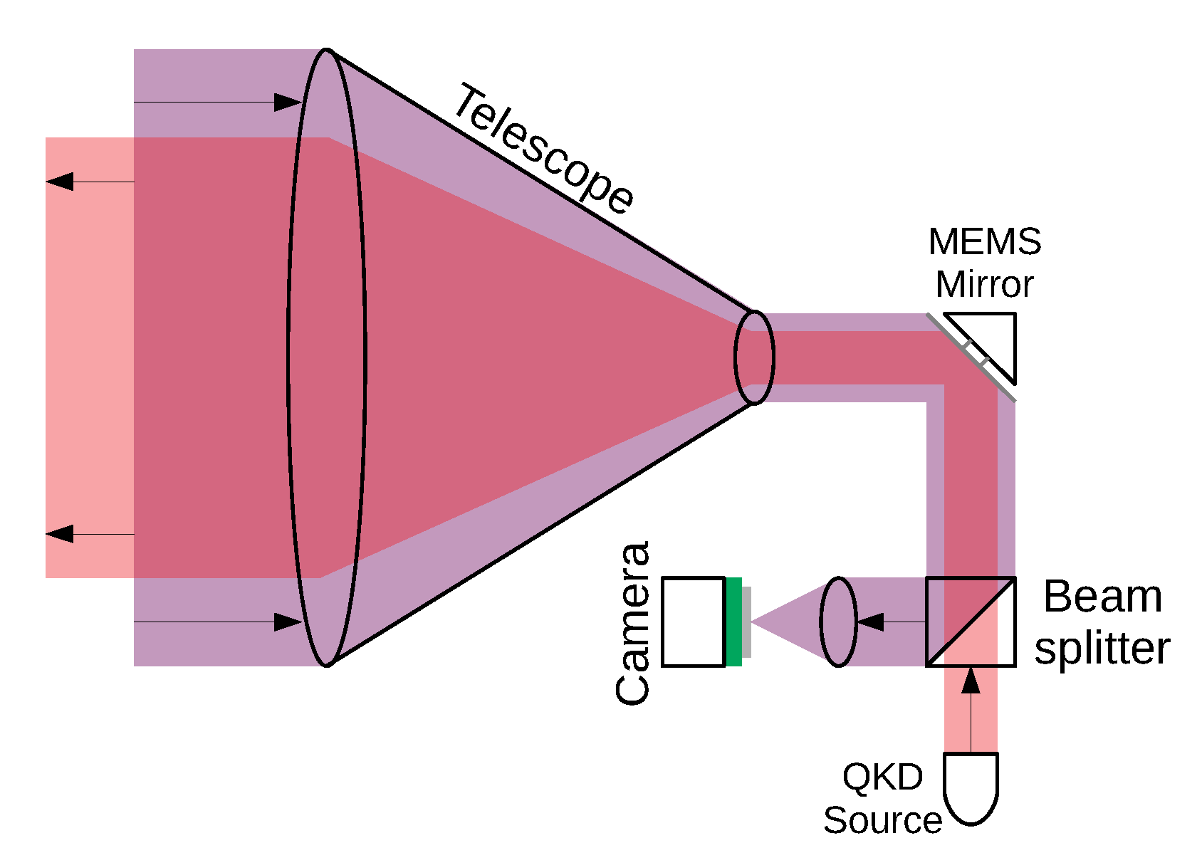 Cryptography 04 00007 g003
