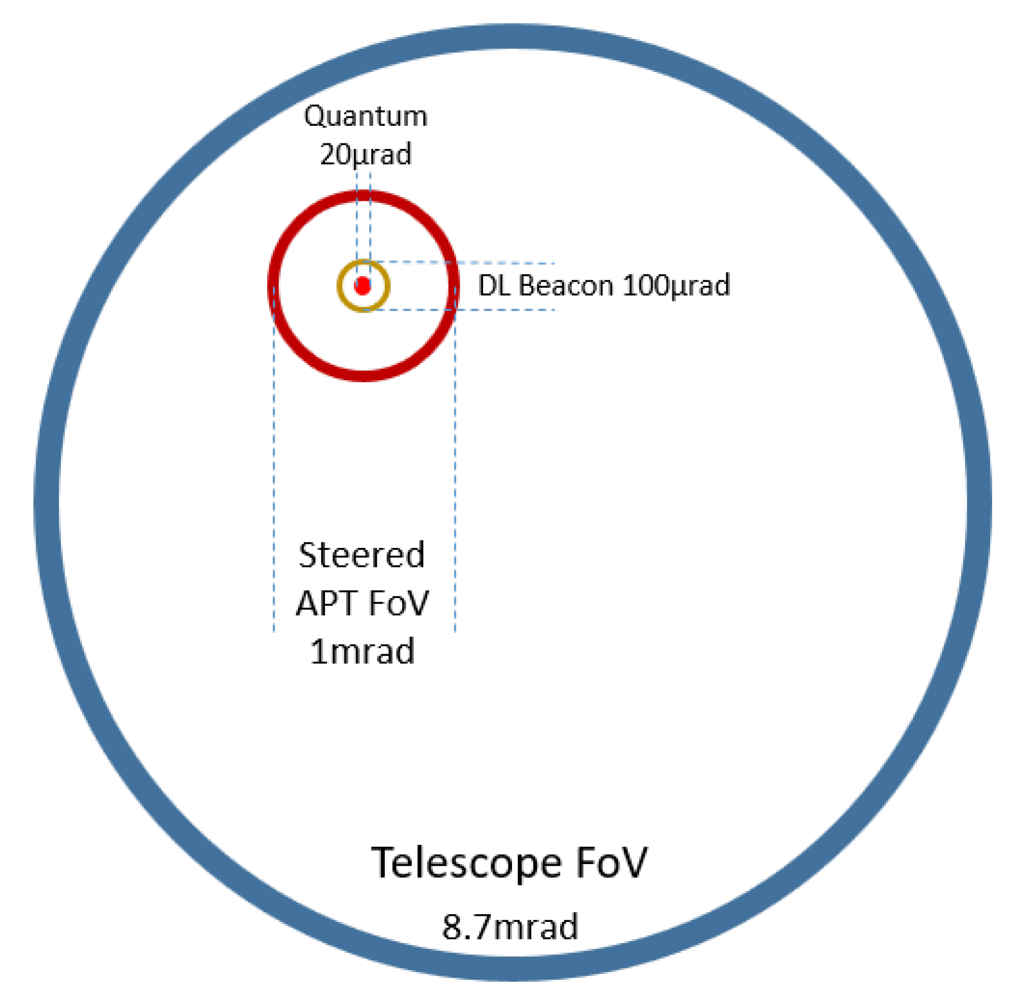 Cryptography 04 00007 g004
