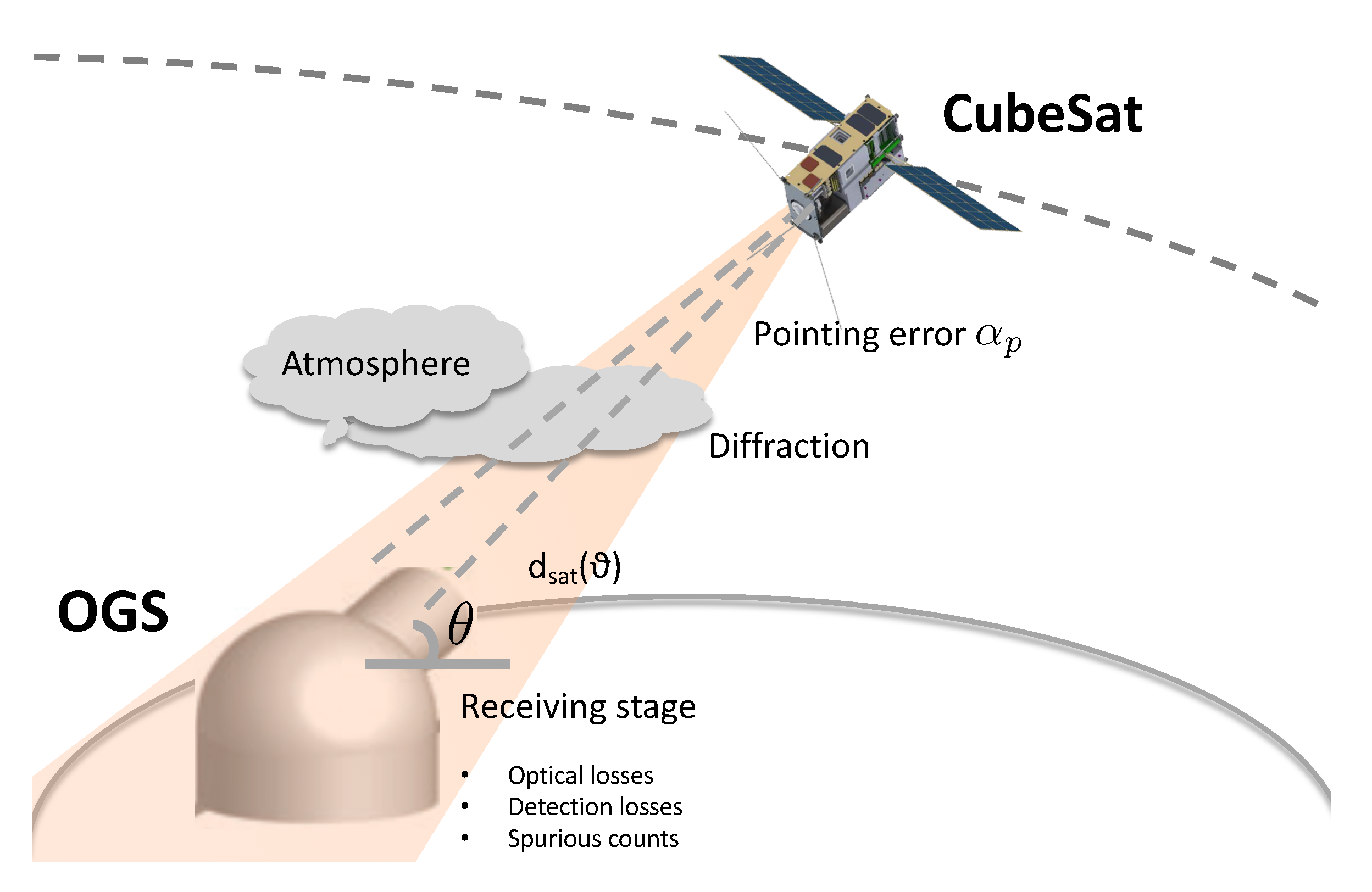 Cryptography 04 00007 g006