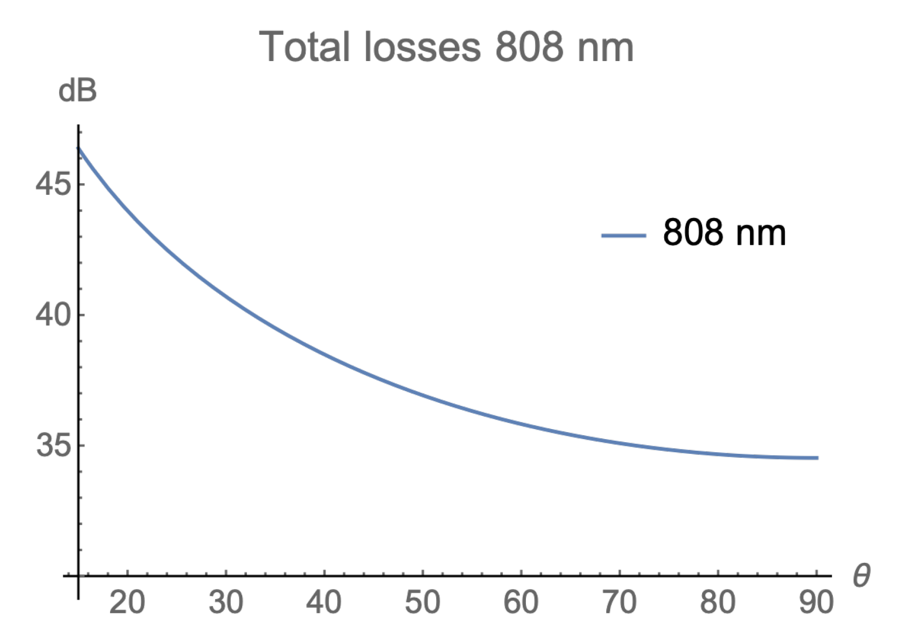 Cryptography 04 00007 g007