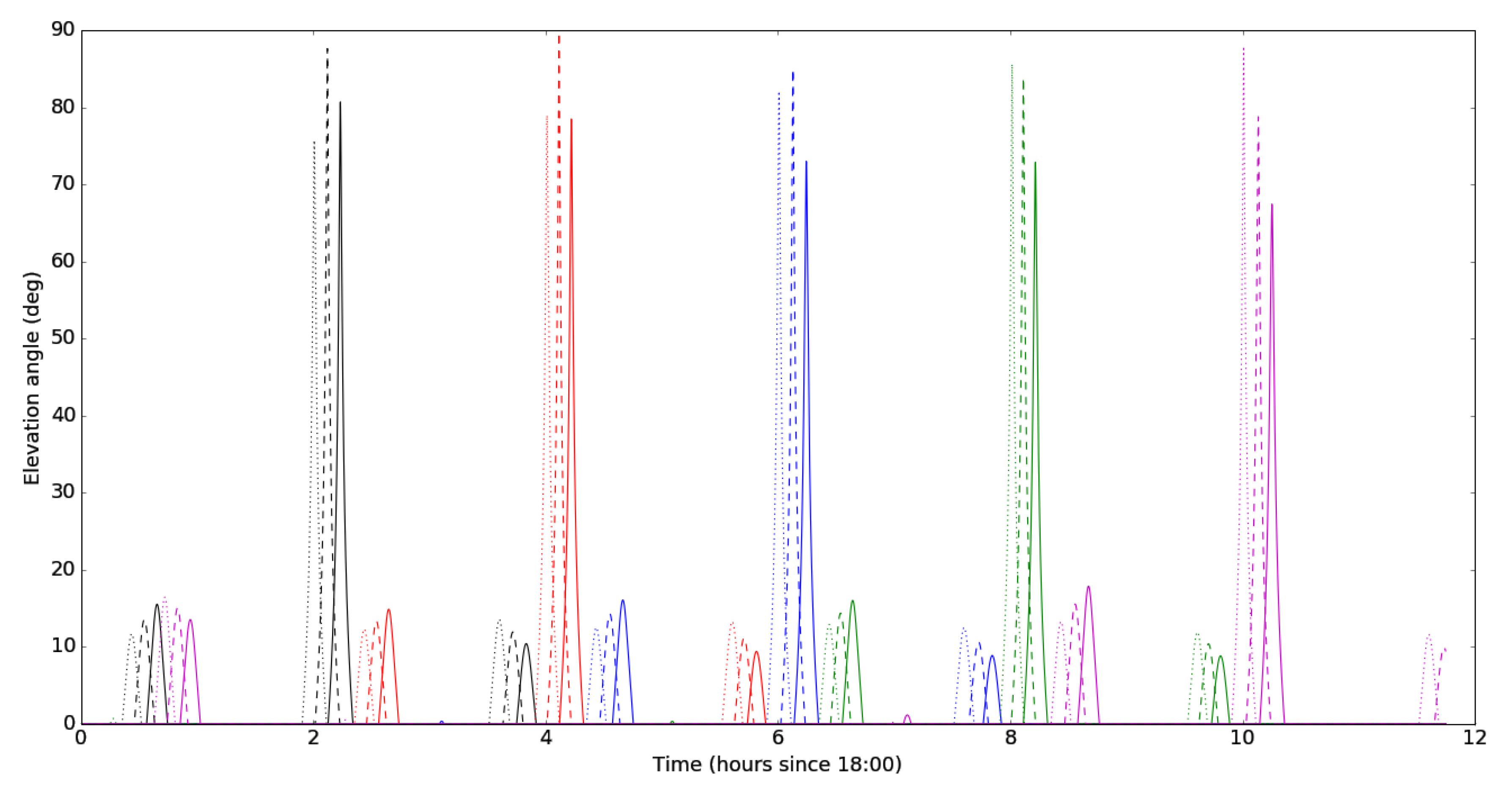 Cryptography 04 00007 g009