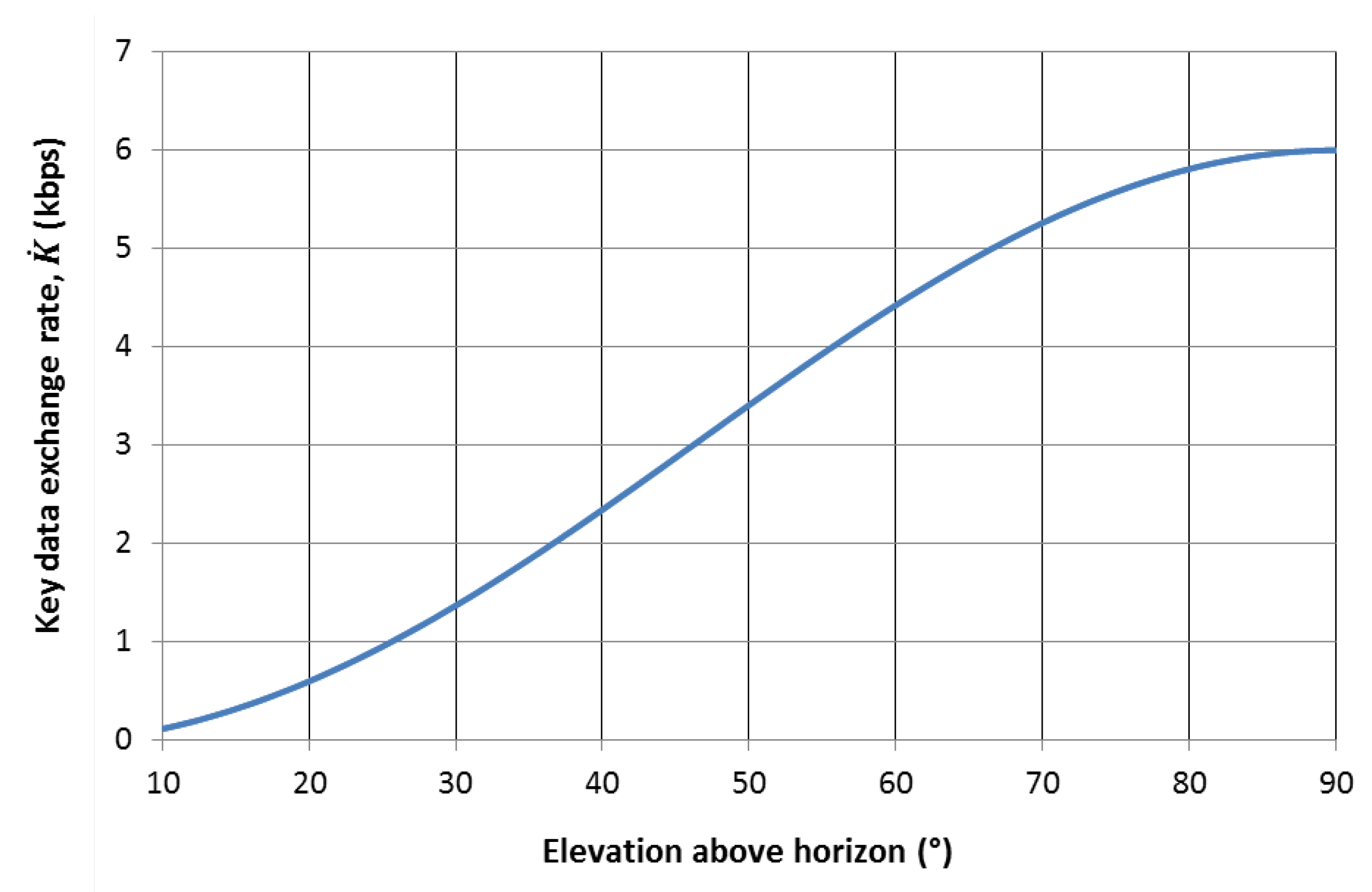 Cryptography 04 00007 g011