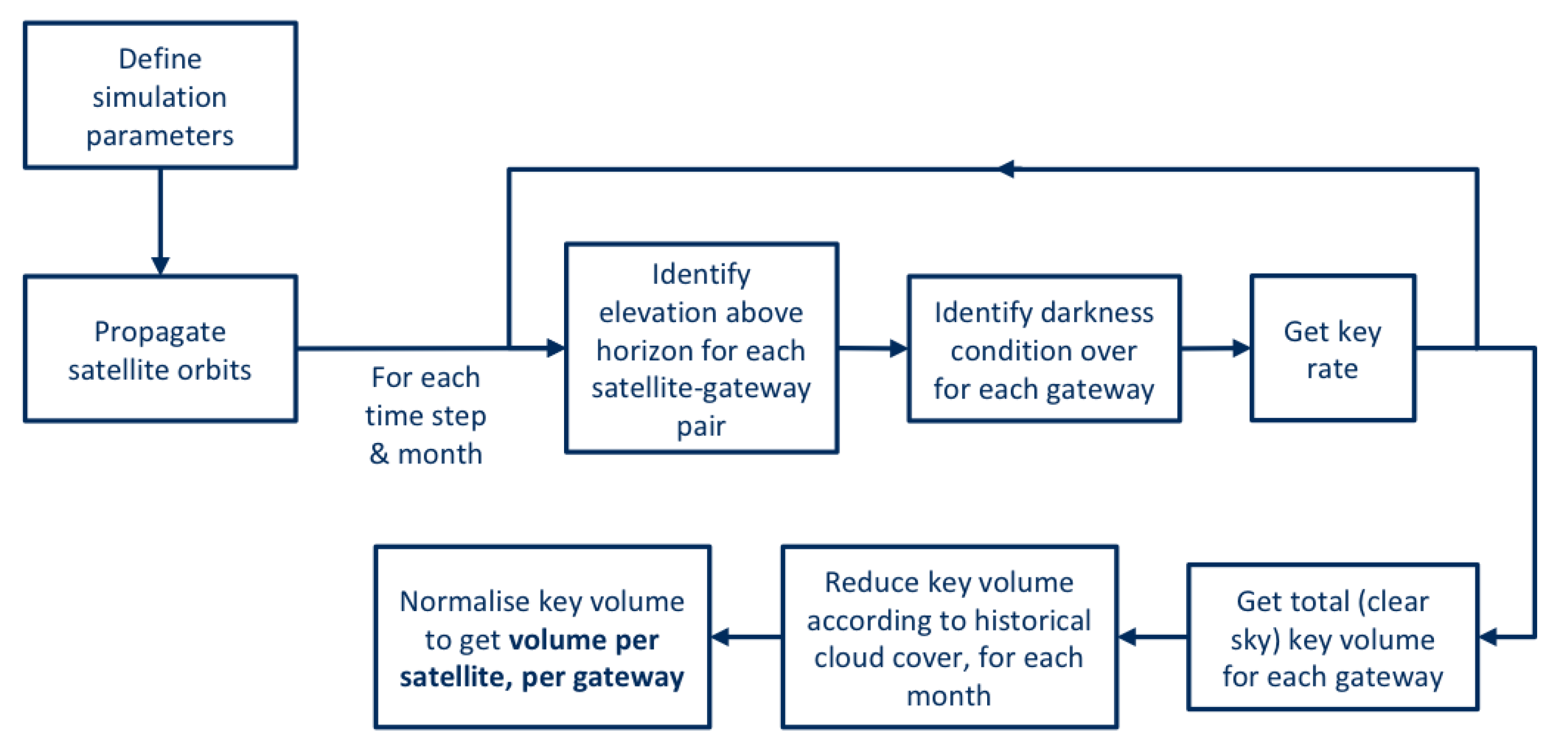 Cryptography 04 00007 g012