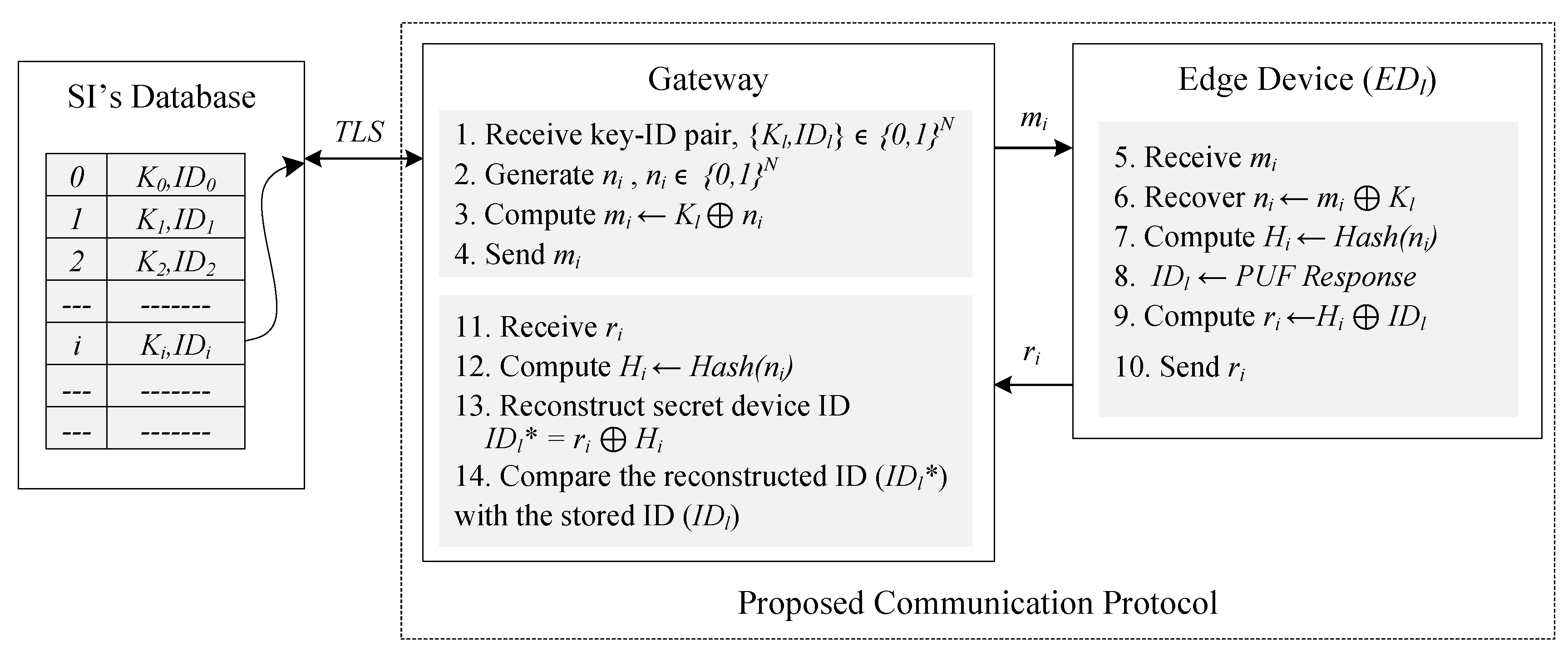 Cryptography 04 00008 g002 Cryptography 04 00008 g002