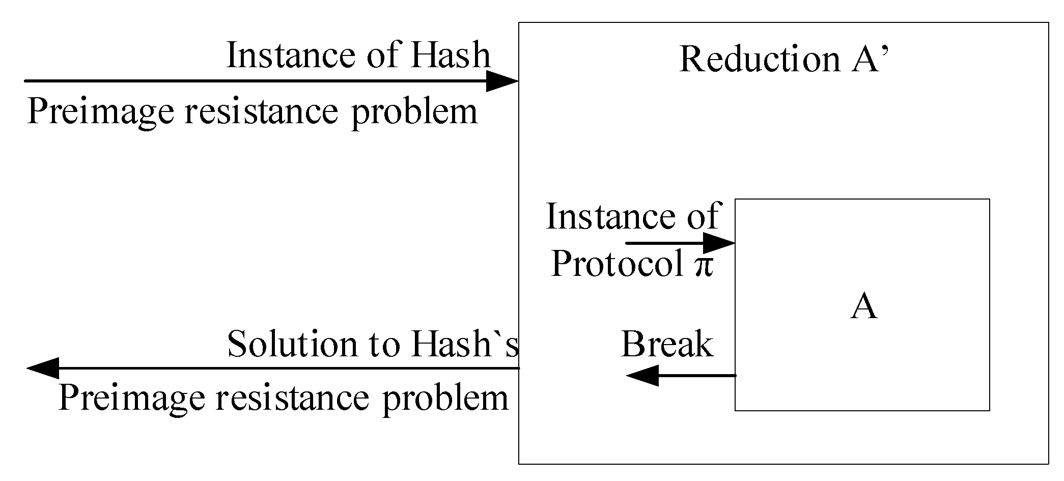 Cryptography 04 00008 g003 Cryptography 04 00008 g003