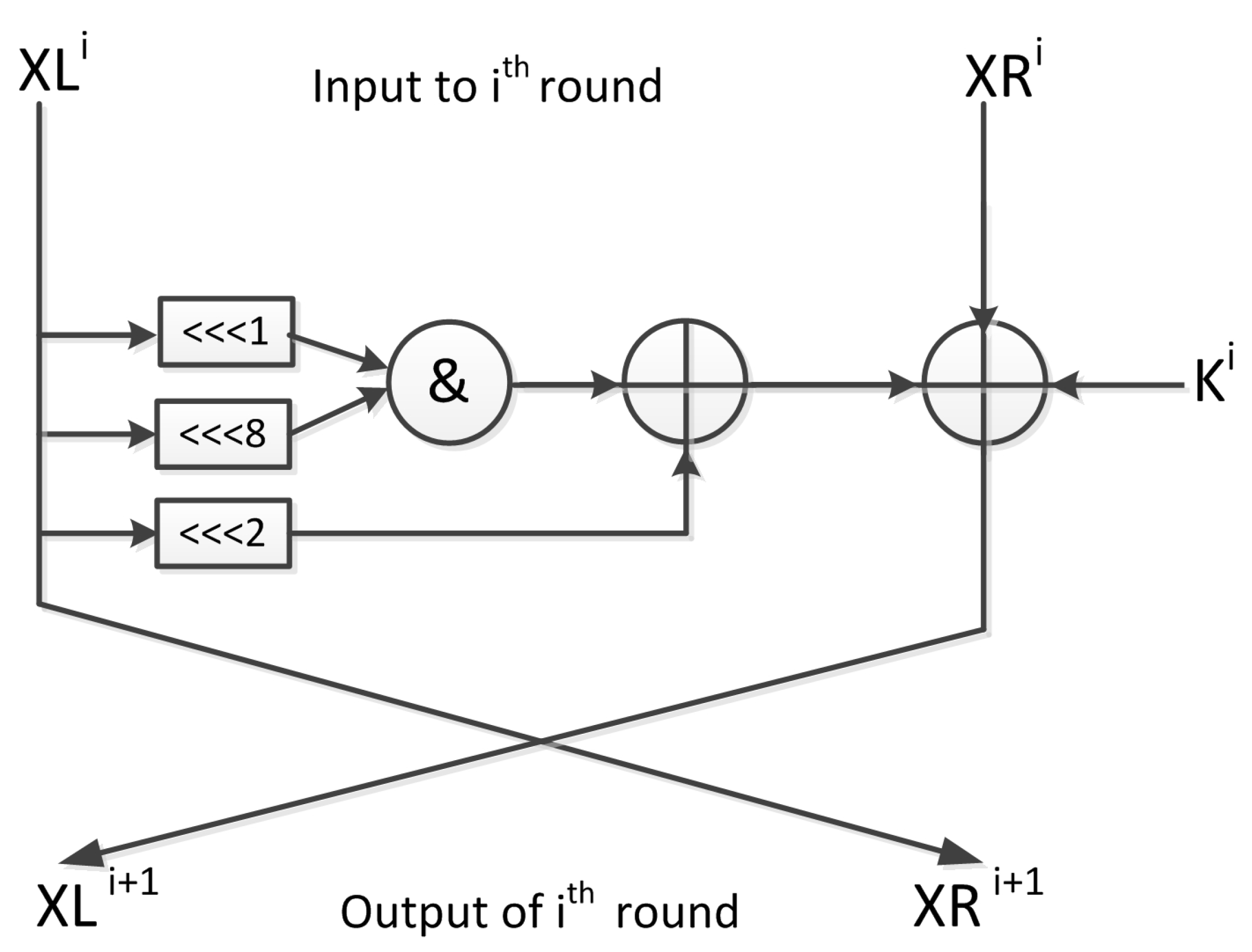 Cryptography 04 00009 g001 Cryptography 04 00009 g001