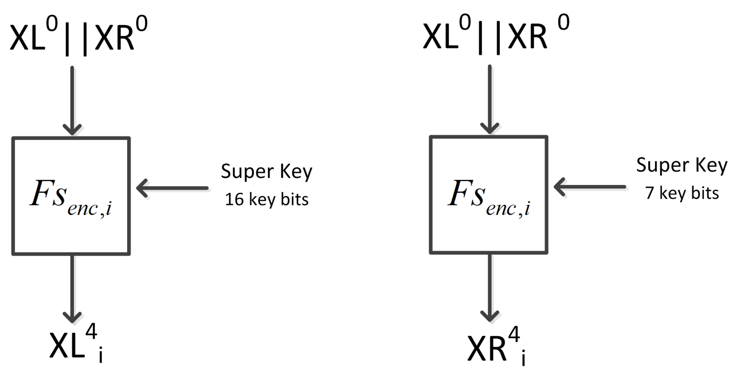 Cryptography 04 00009 g002 Cryptography 04 00009 g002