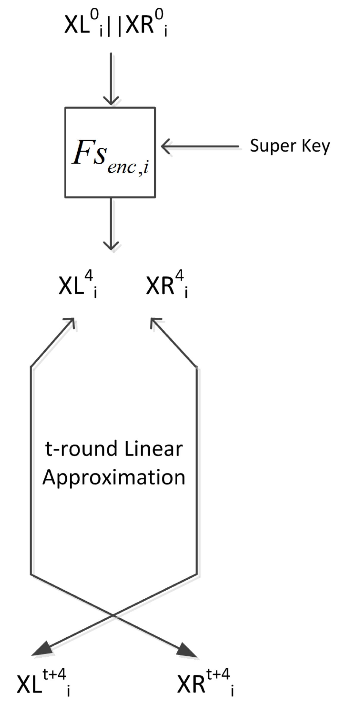 Cryptography 04 00009 g003 Cryptography 04 00009 g003