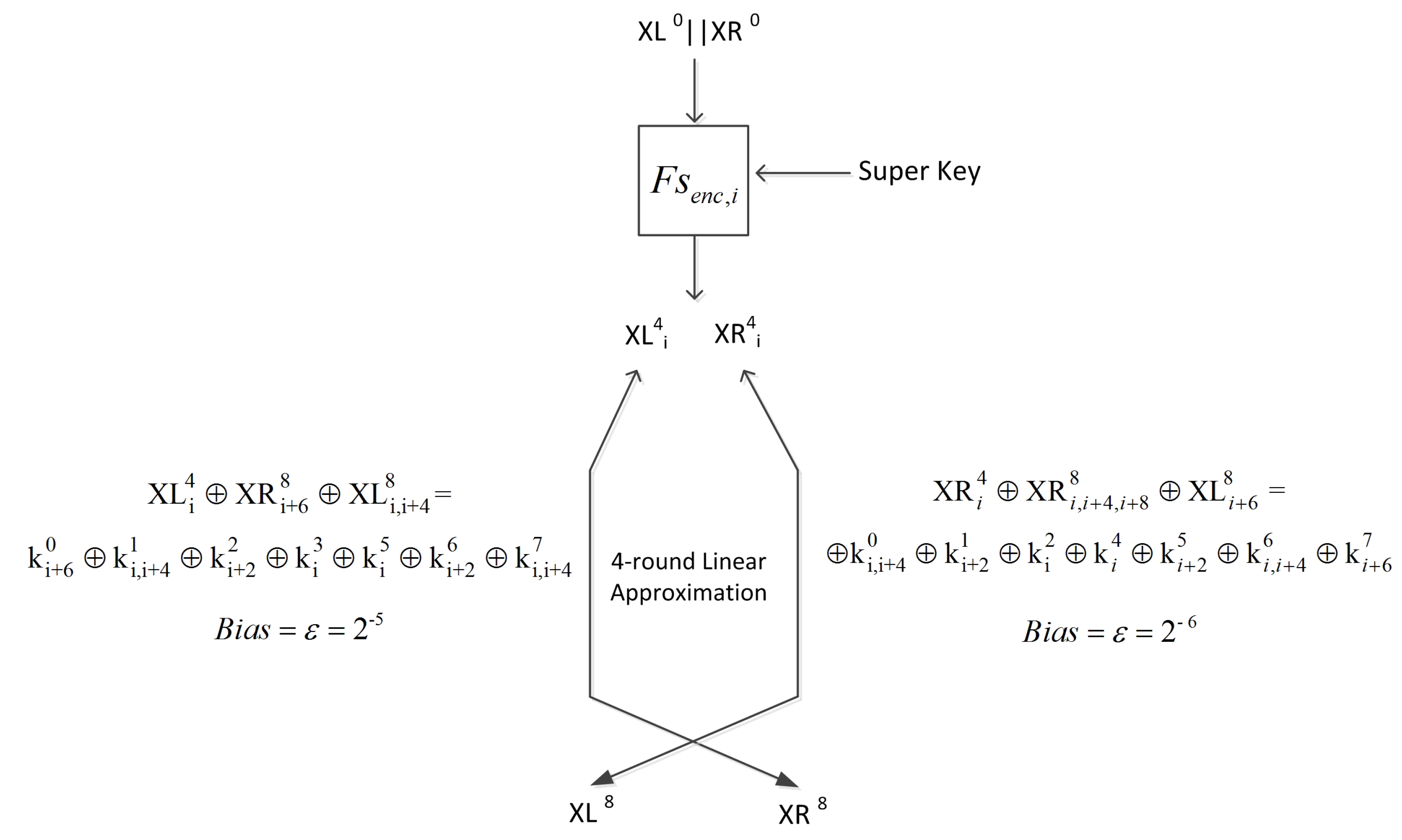 Cryptography 04 00009 g004 Cryptography 04 00009 g004