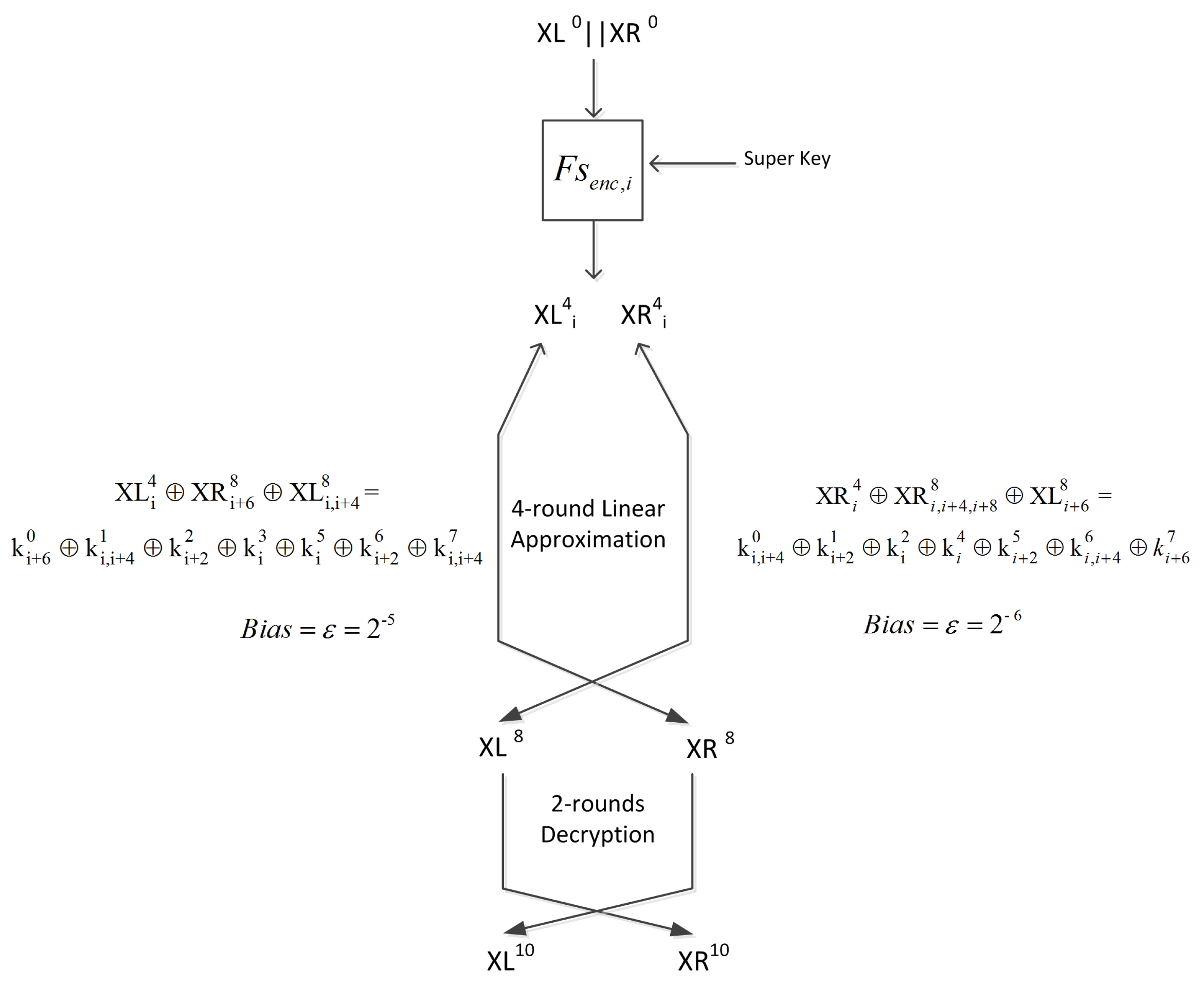 Cryptography 04 00009 g005 Cryptography 04 00009 g005