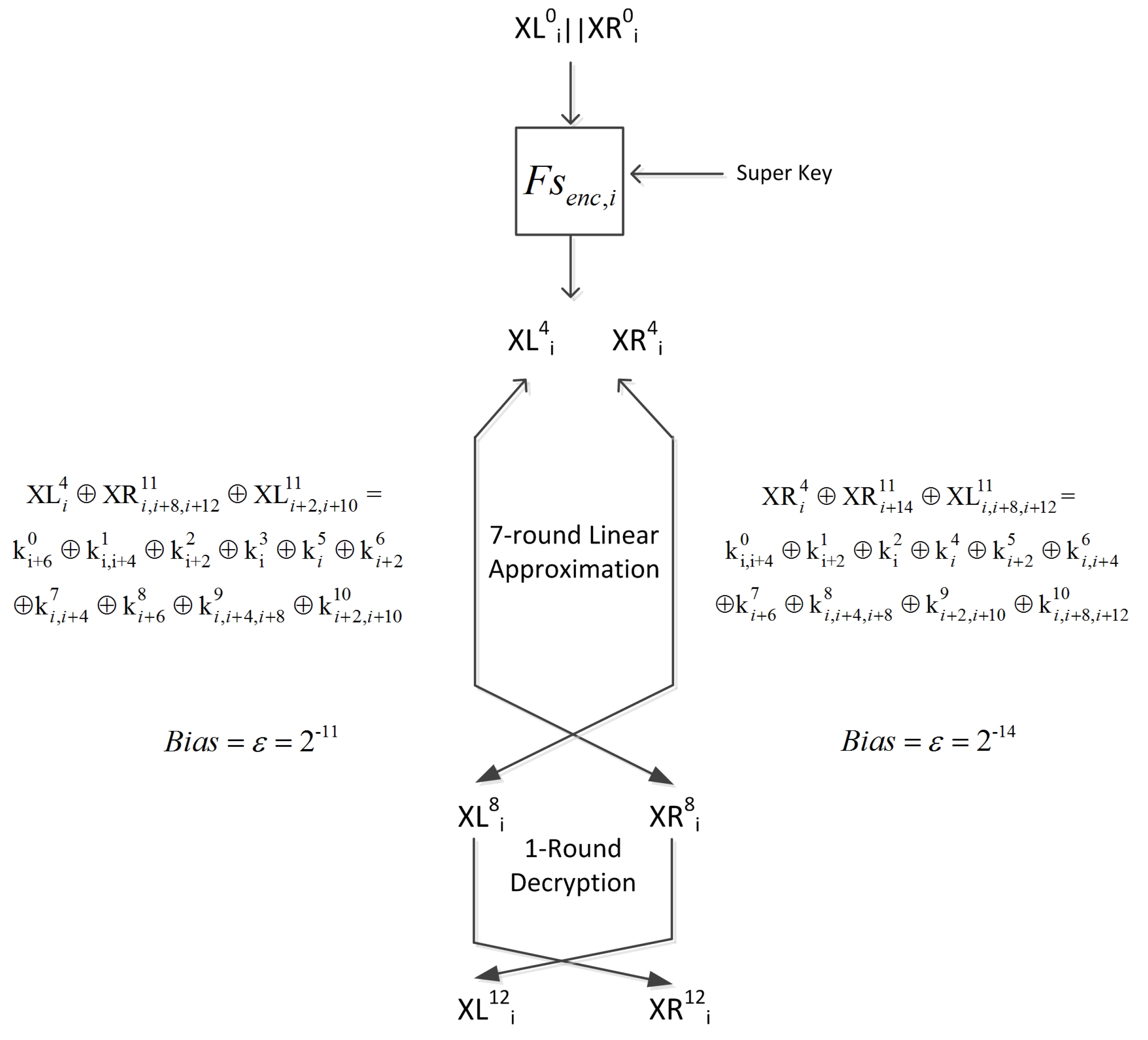 Cryptography 04 00009 g006 Cryptography 04 00009 g006