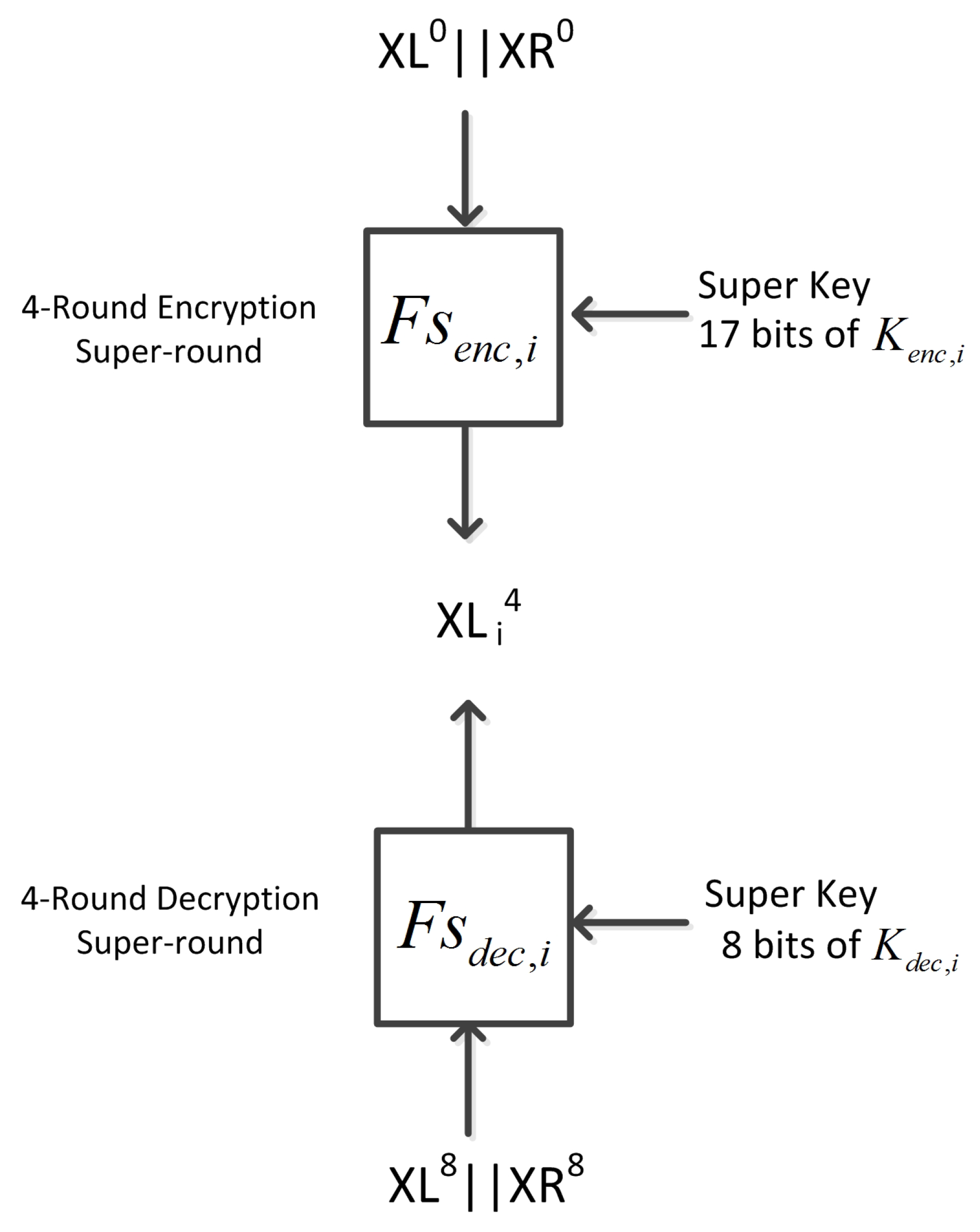 Cryptography 04 00009 g009 Cryptography 04 00009 g009