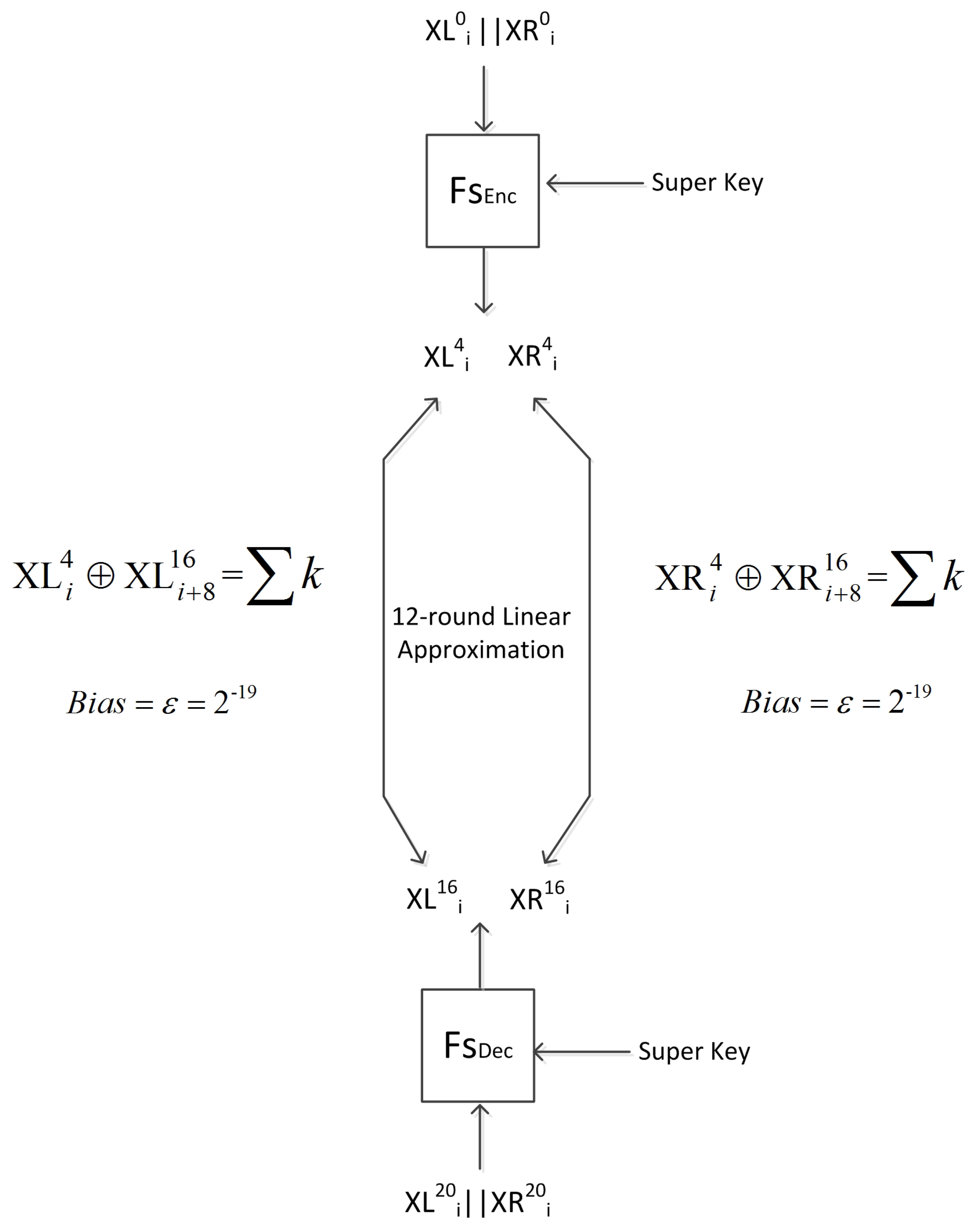 Cryptography 04 00009 g010 Cryptography 04 00009 g010