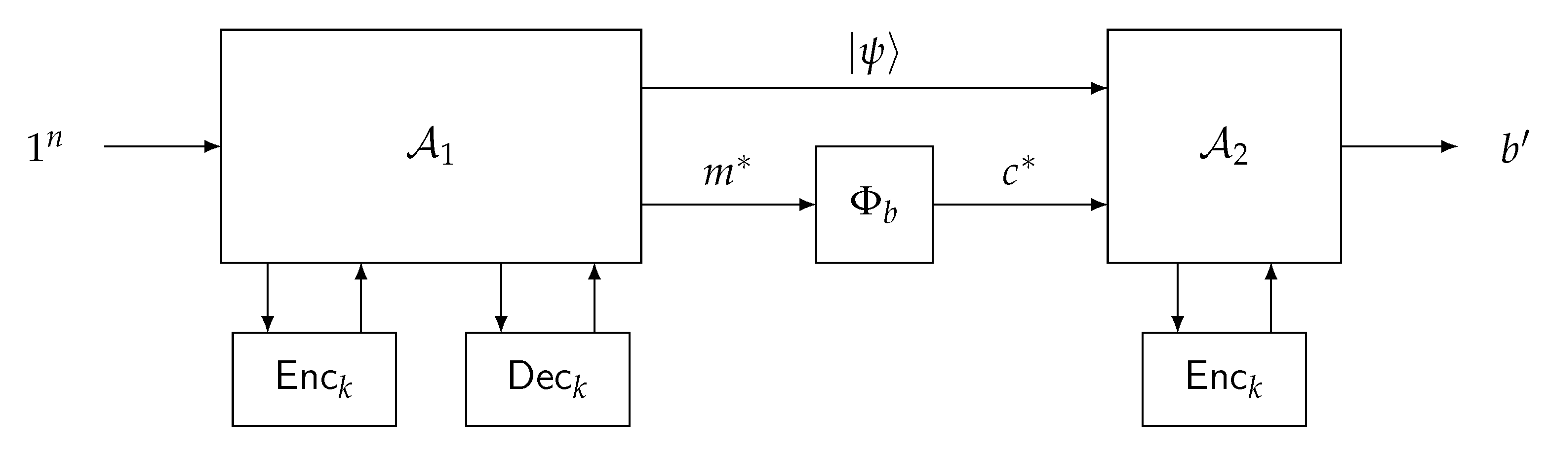 Cryptography 04 00010 g001