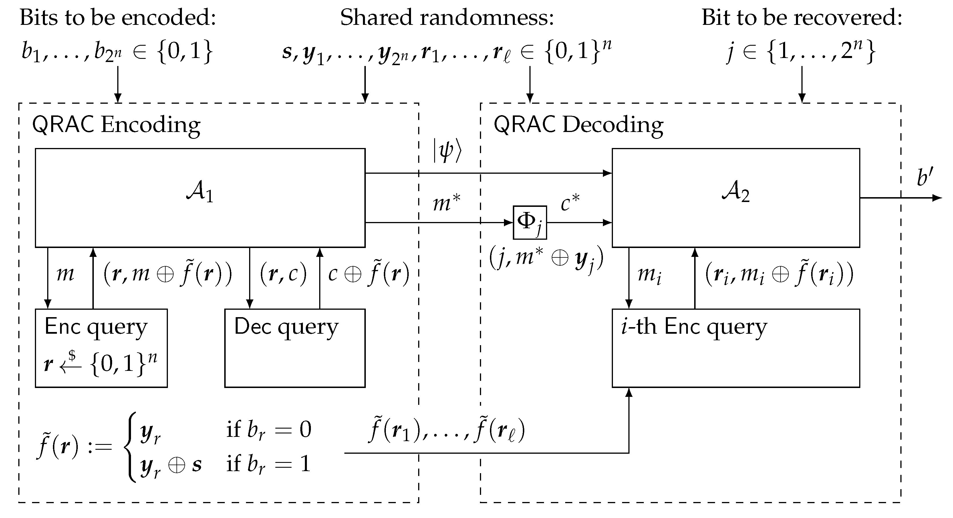 Cryptography 04 00010 g002