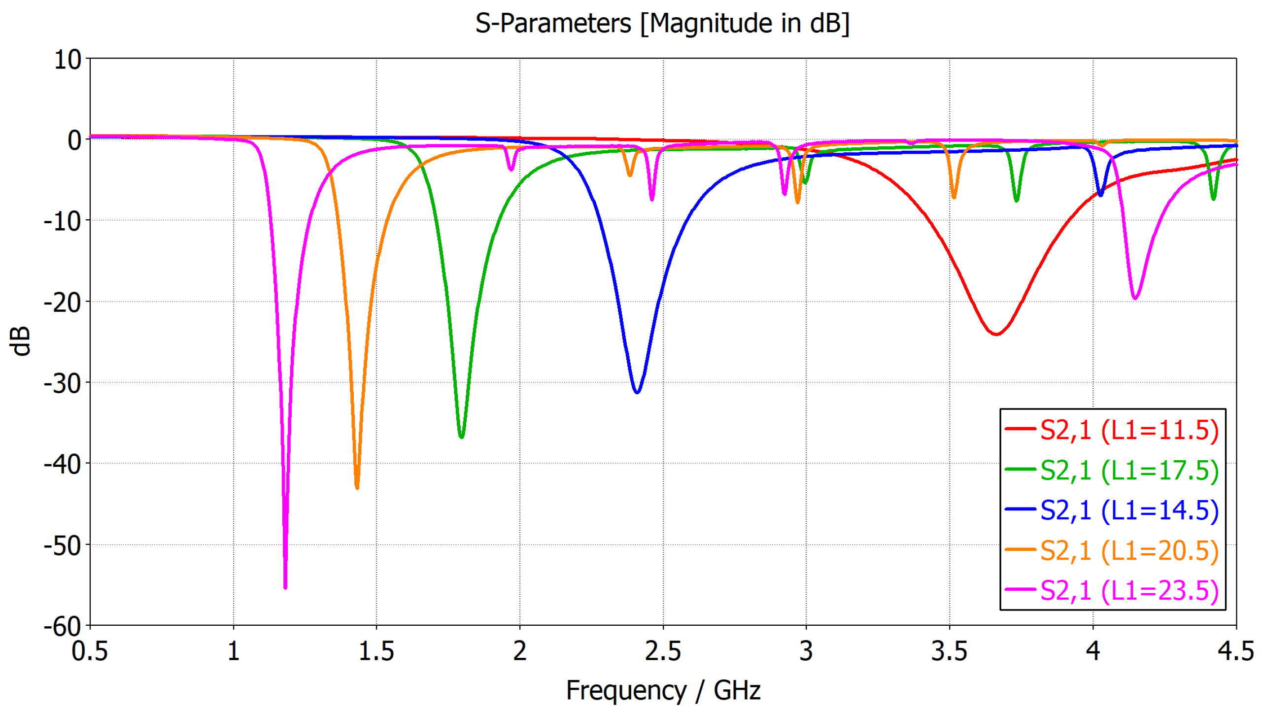 Cryptography 04 00011 g003
