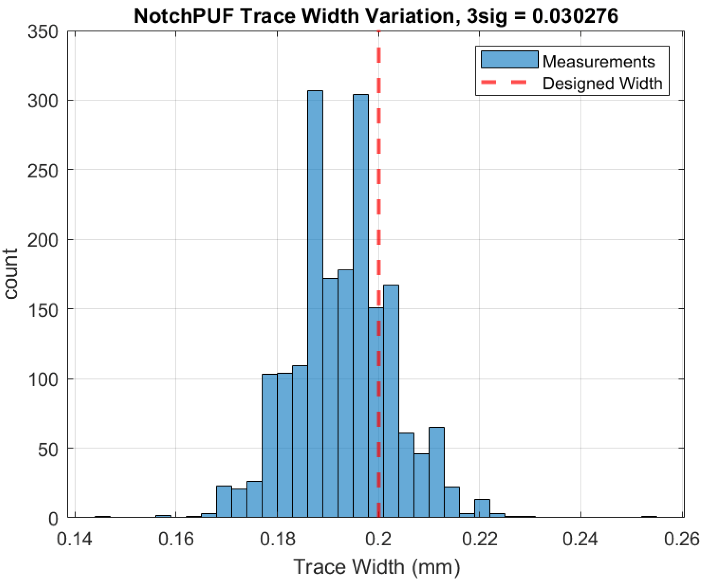 Cryptography 04 00011 g007