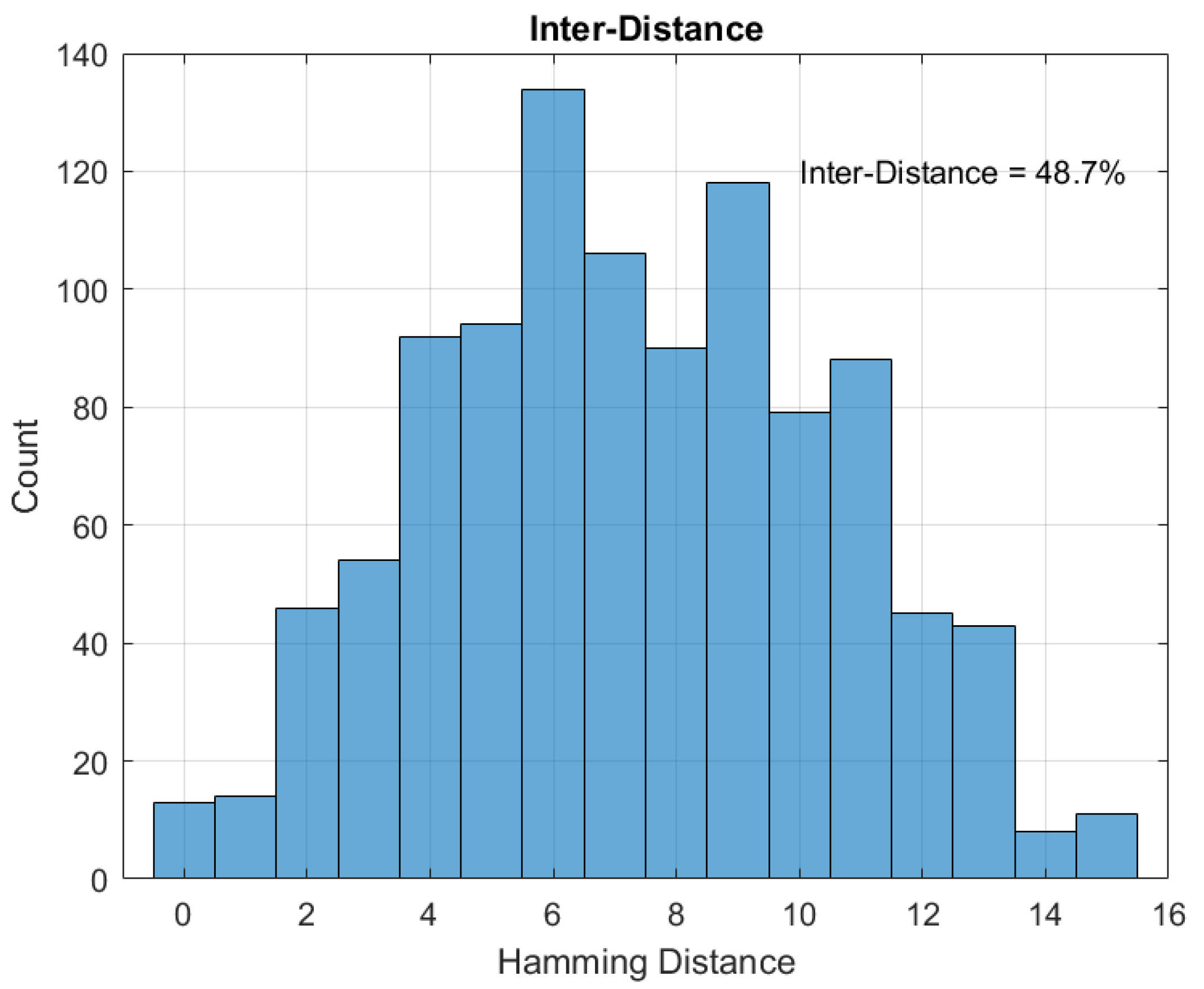 Cryptography 04 00011 g012