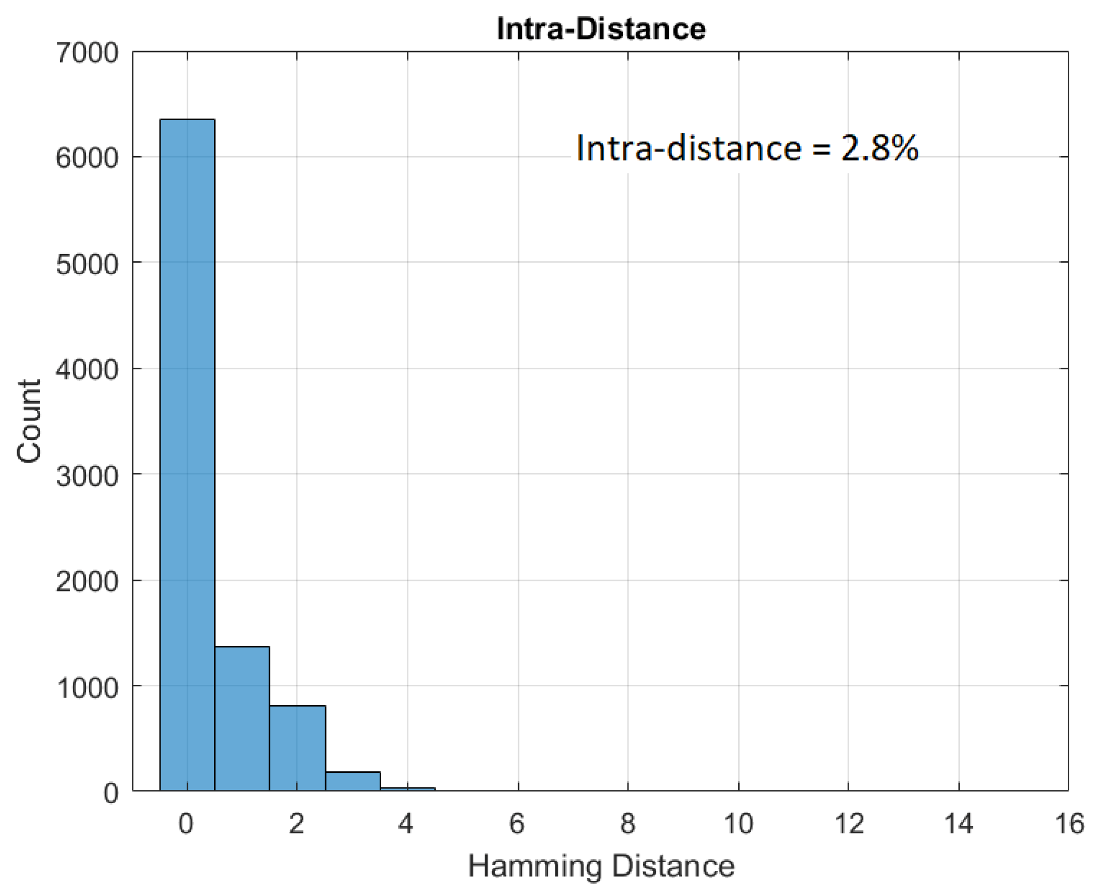 Cryptography 04 00011 g013