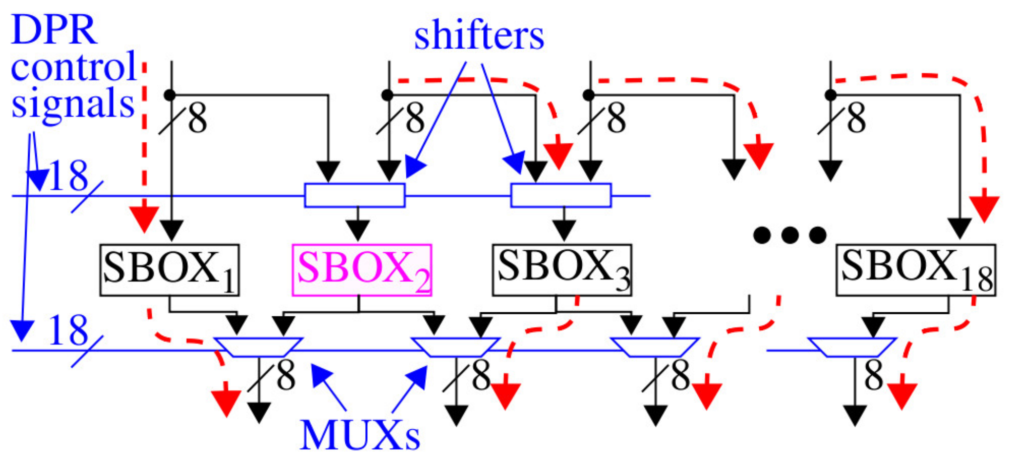Cryptography 04 00013 g001 Cryptography 04 00013 g001