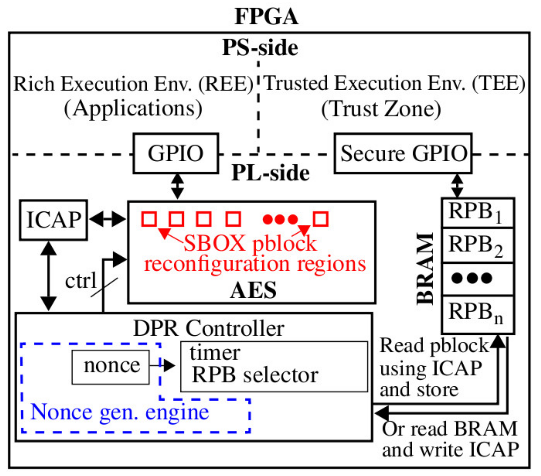 Cryptography 04 00013 g002 Cryptography 04 00013 g002