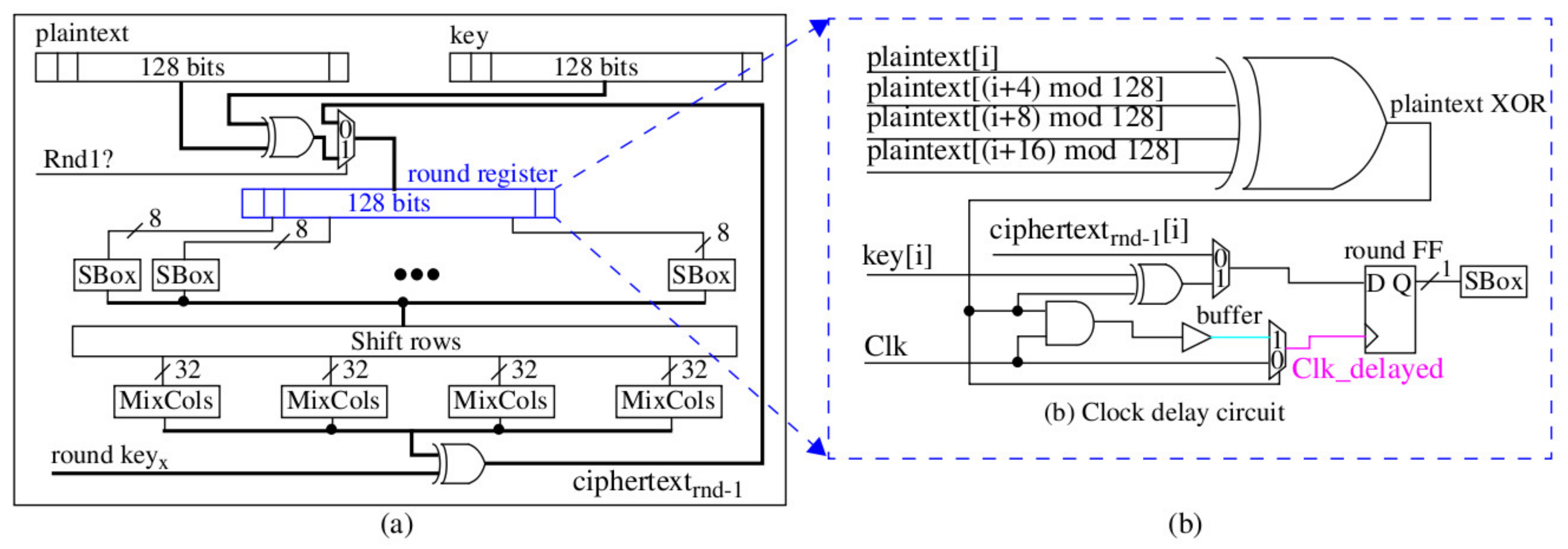 Cryptography 04 00013 g007 Cryptography 04 00013 g007