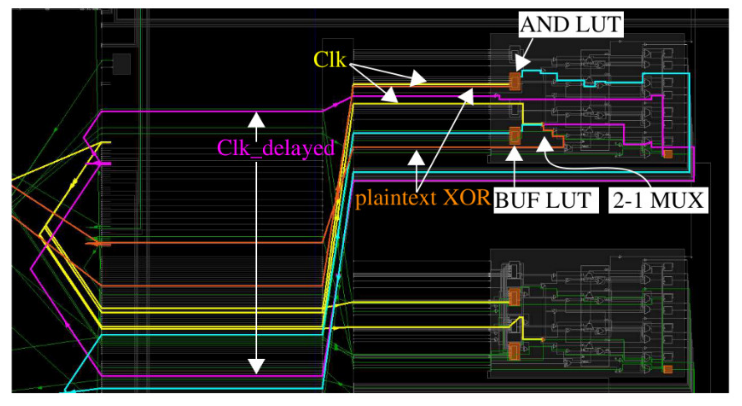 Cryptography 04 00013 g008 Cryptography 04 00013 g008