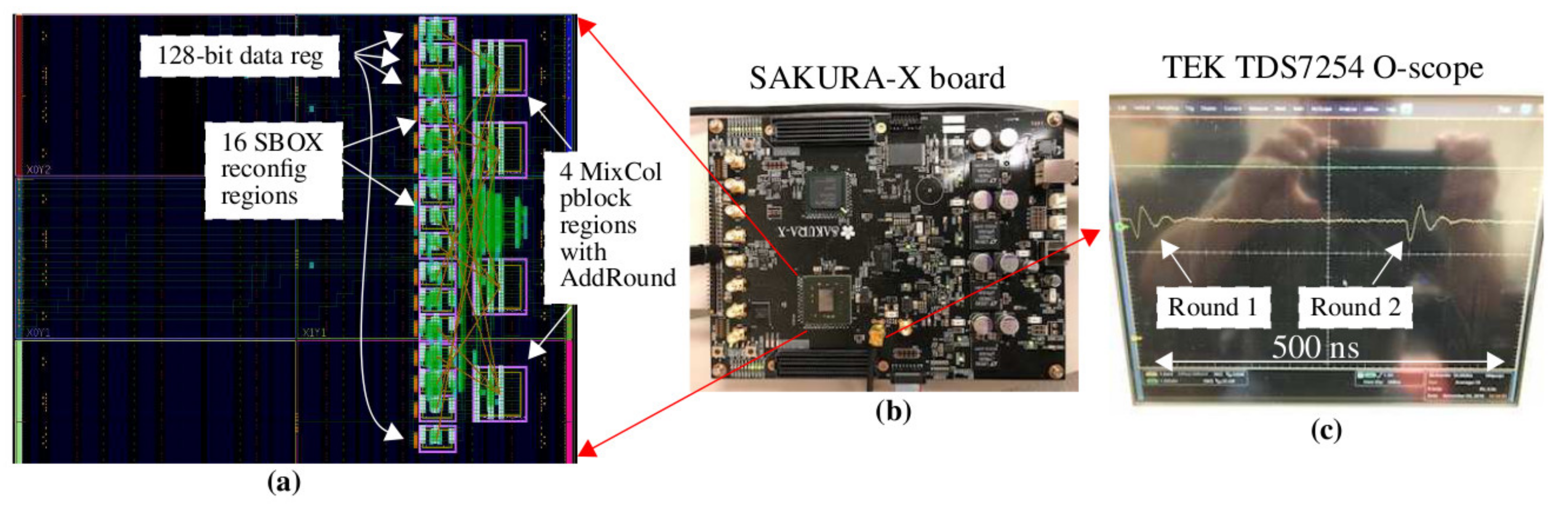 Cryptography 04 00013 g009 Cryptography 04 00013 g009
