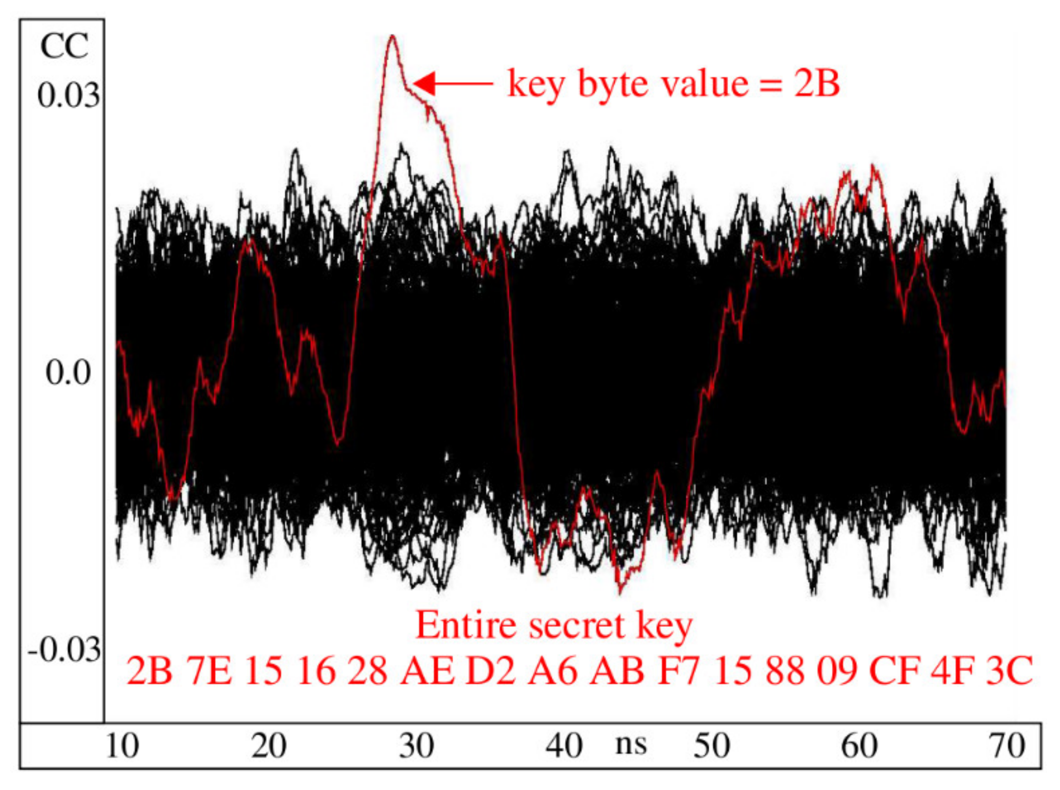 Cryptography 04 00013 g010 Cryptography 04 00013 g010