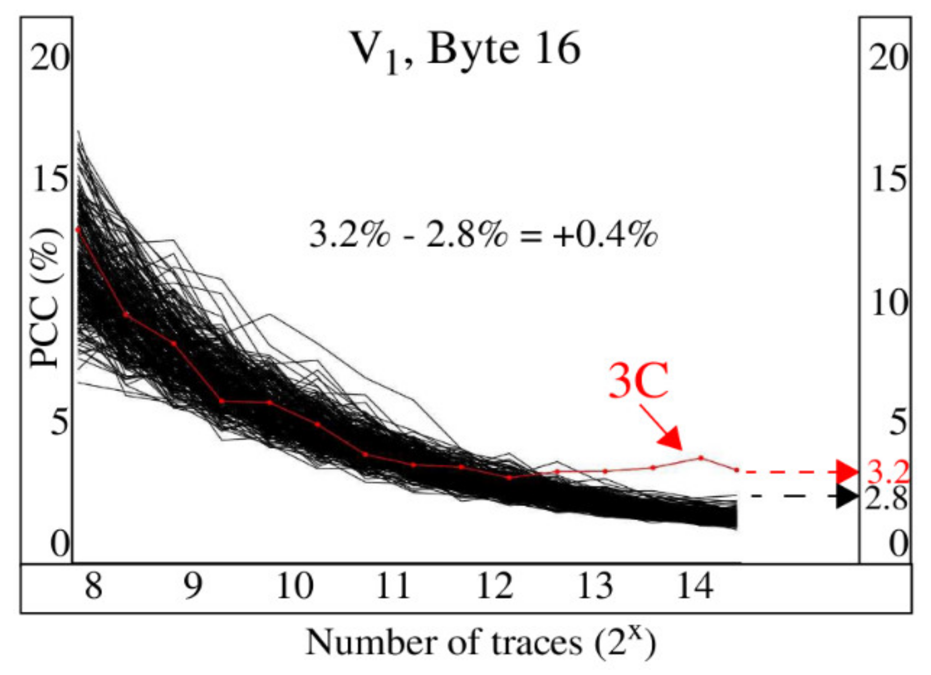 Cryptography 04 00013 g012 Cryptography 04 00013 g012