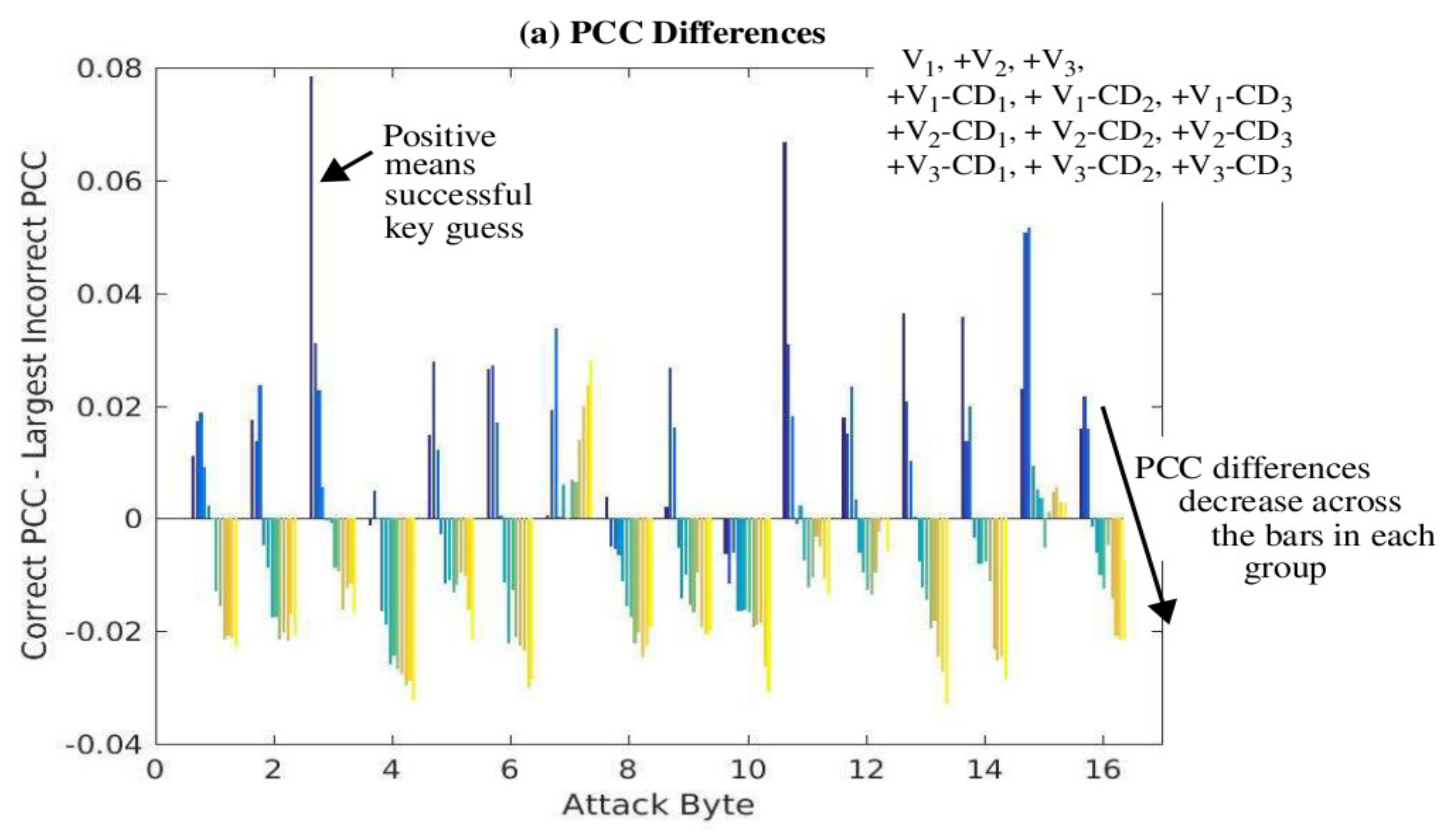 Cryptography 04 00013 g013a Cryptography 04 00013 g013a