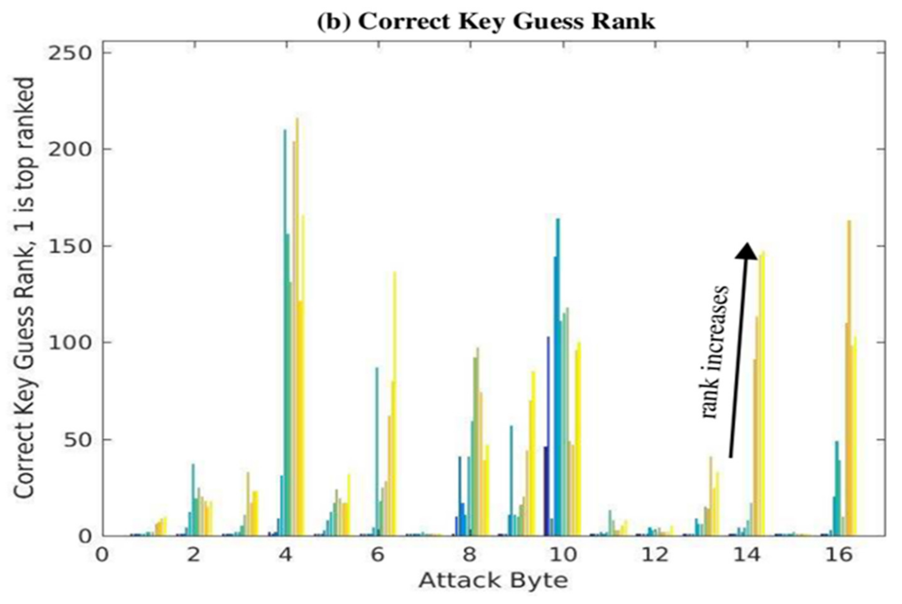 Cryptography 04 00013 g013b Cryptography 04 00013 g013b