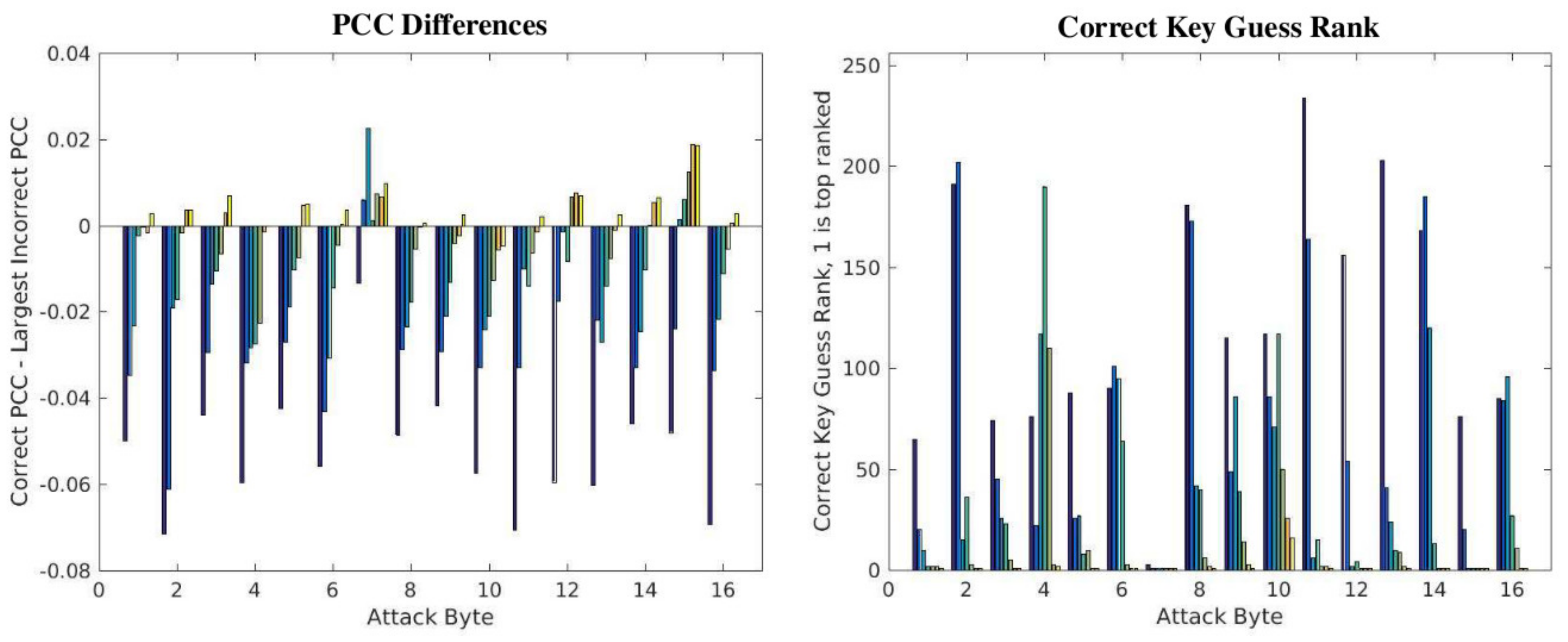 Cryptography 04 00013 g014 Cryptography 04 00013 g014