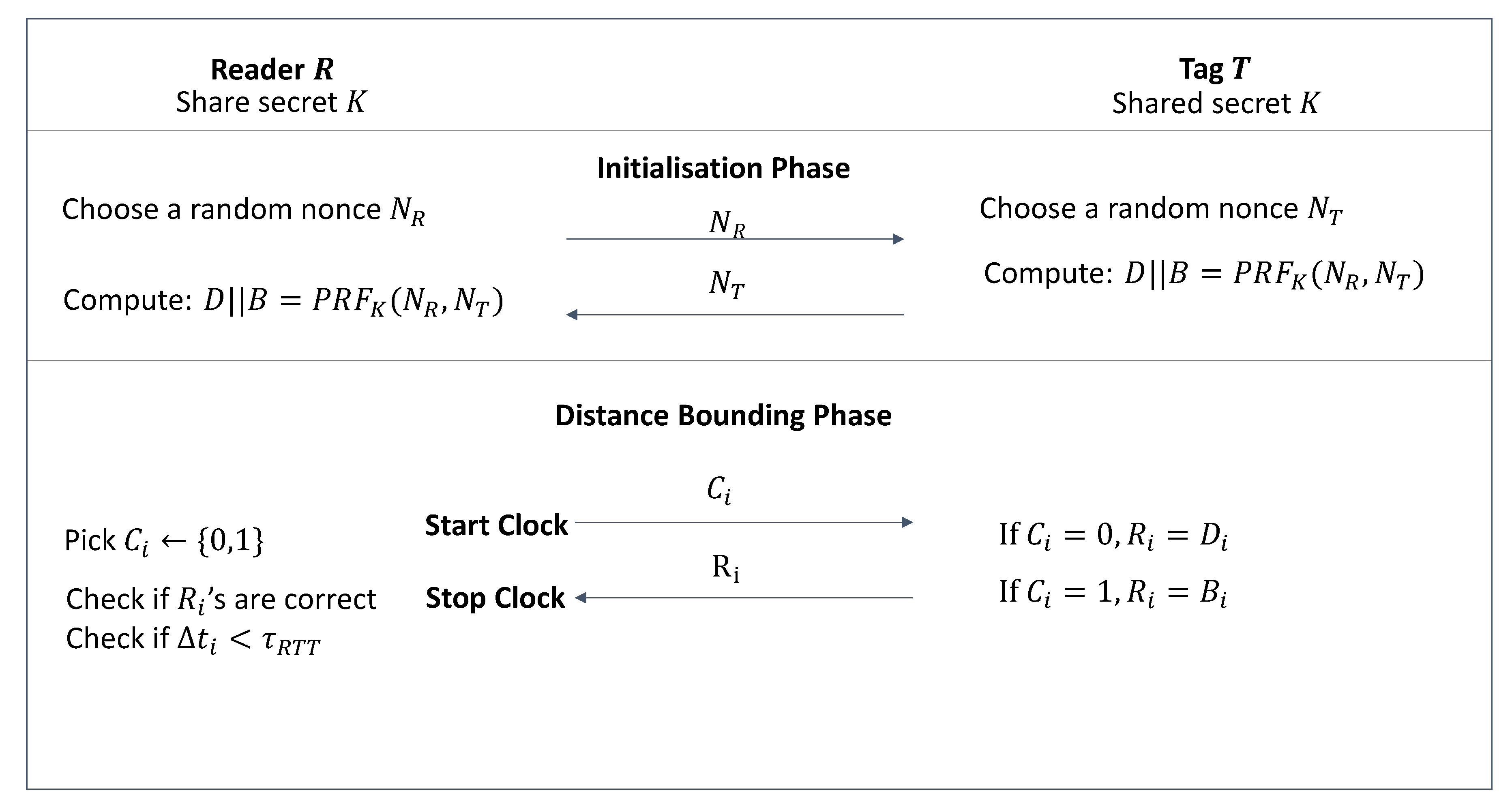 Cryptography 04 00014 g001