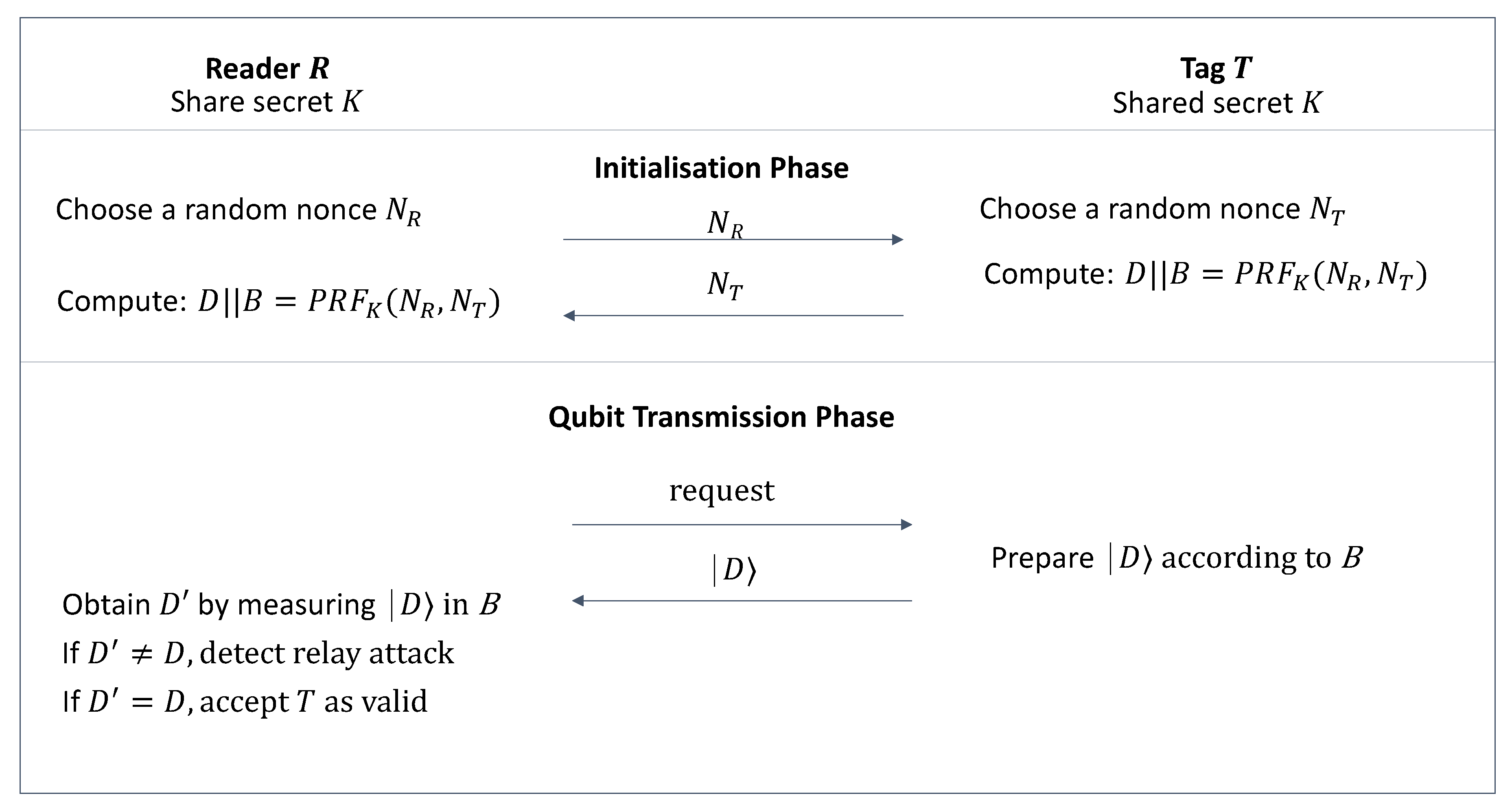 Cryptography 04 00014 g002