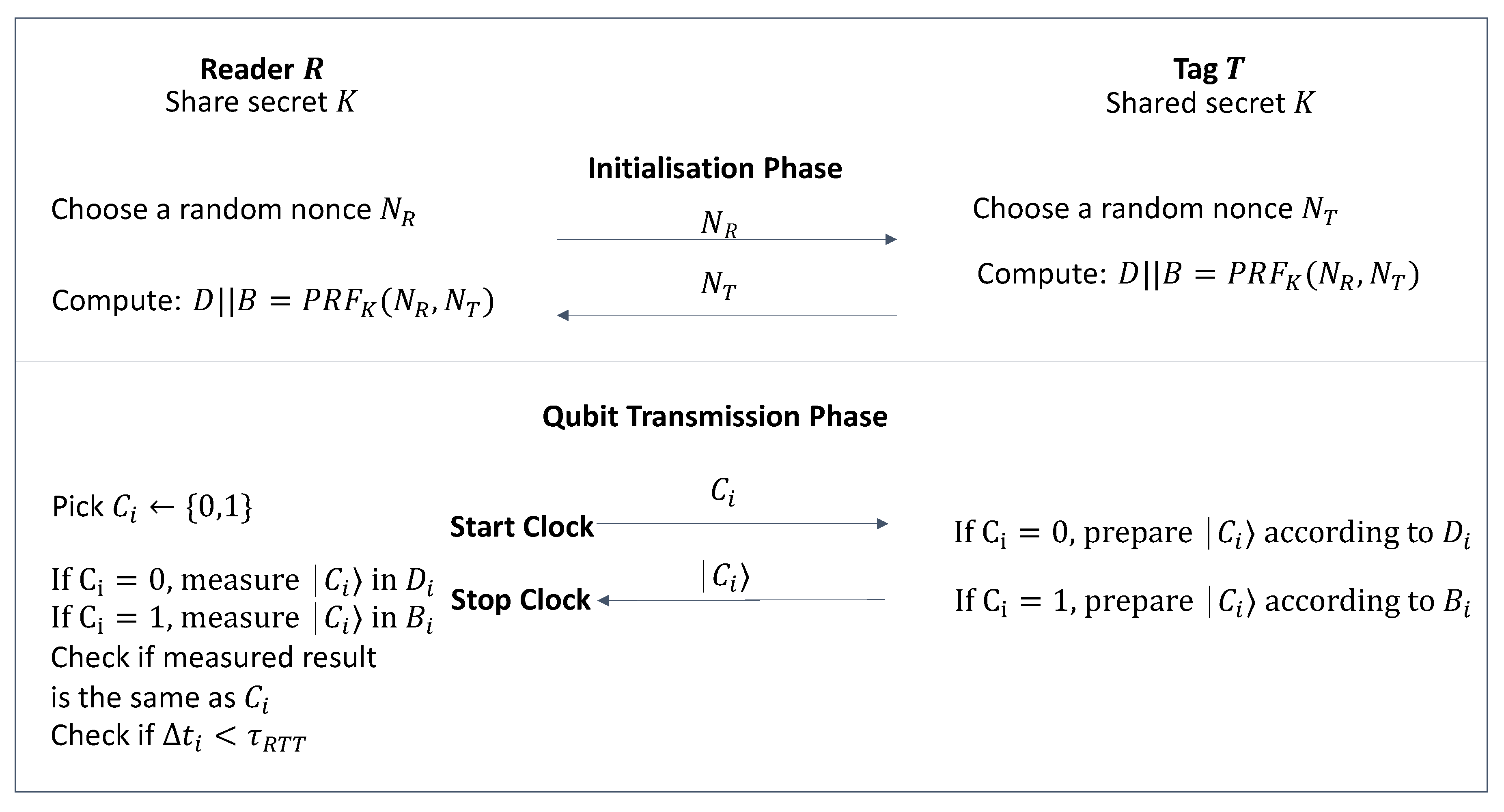 Cryptography 04 00014 g005