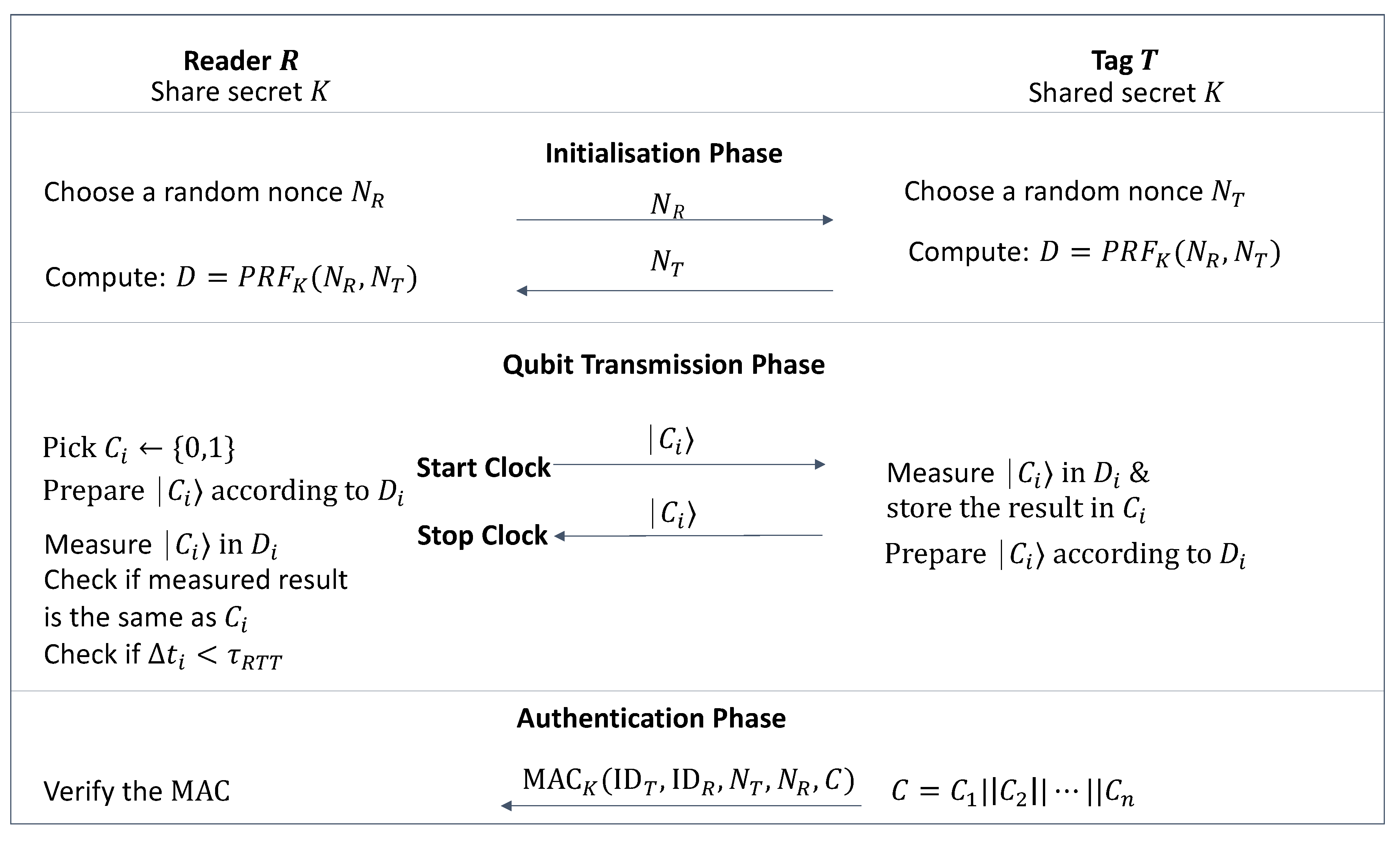 Cryptography 04 00014 g006