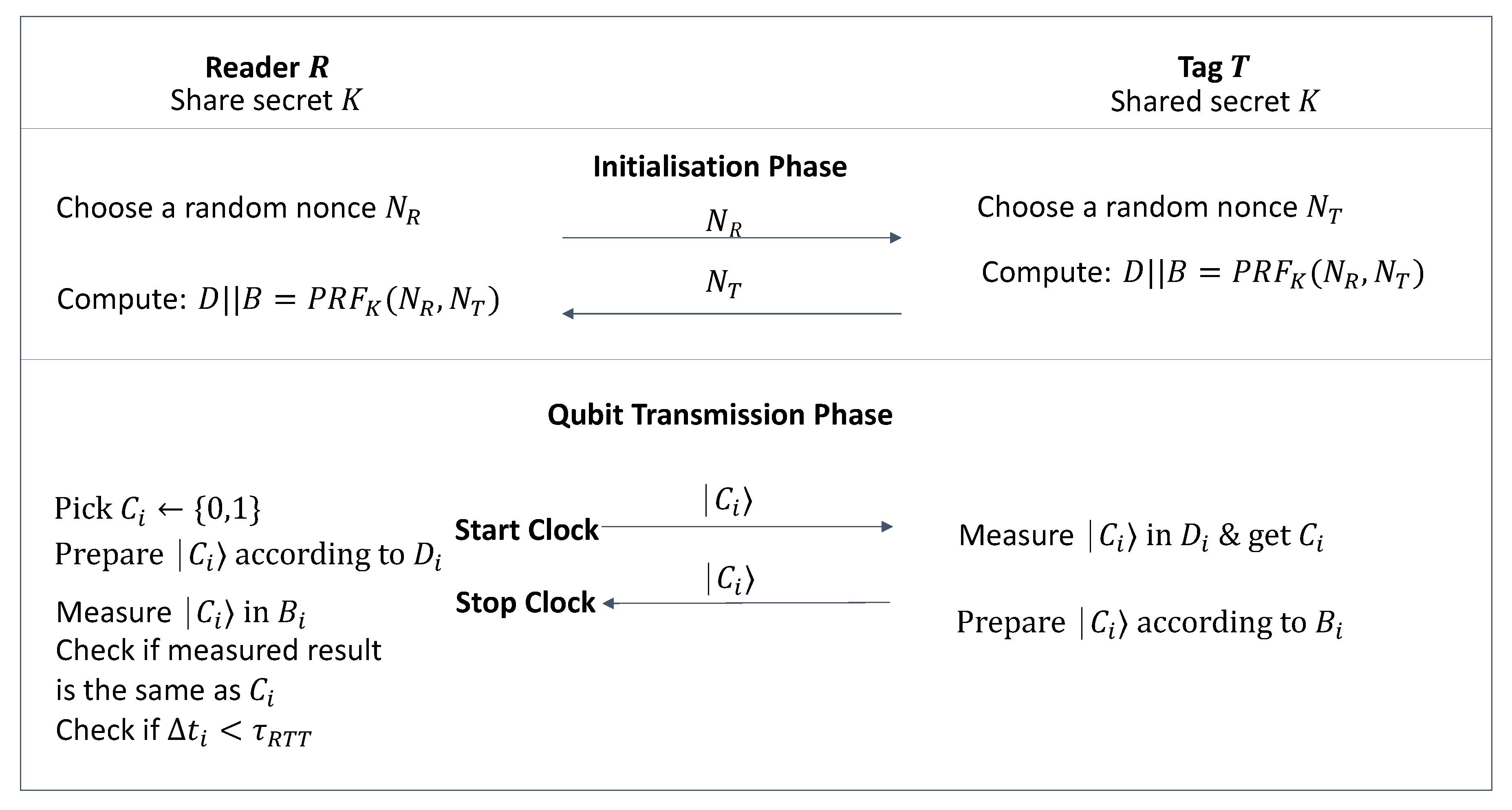 Cryptography 04 00014 g007