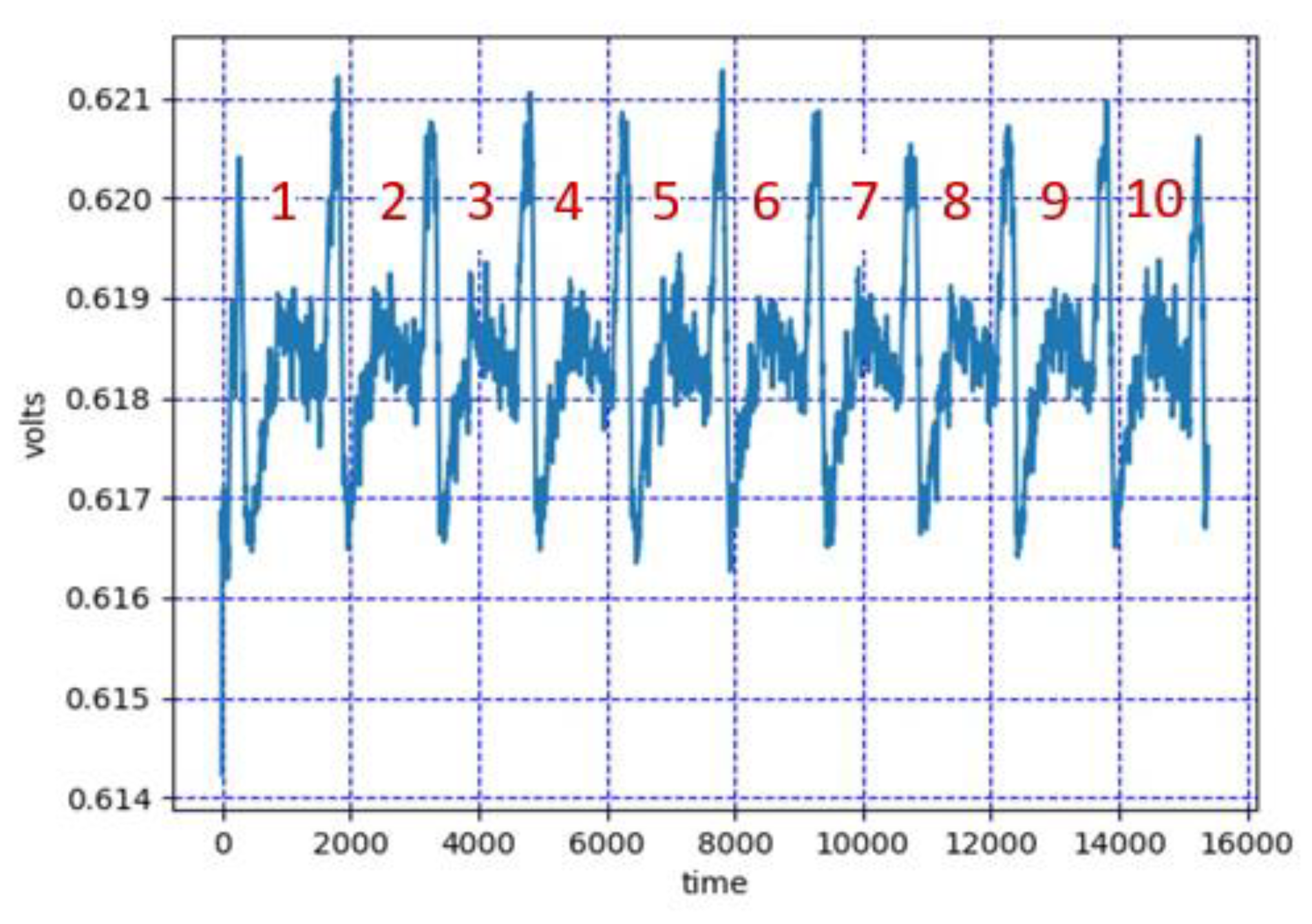 Cryptography 04 00015 g002