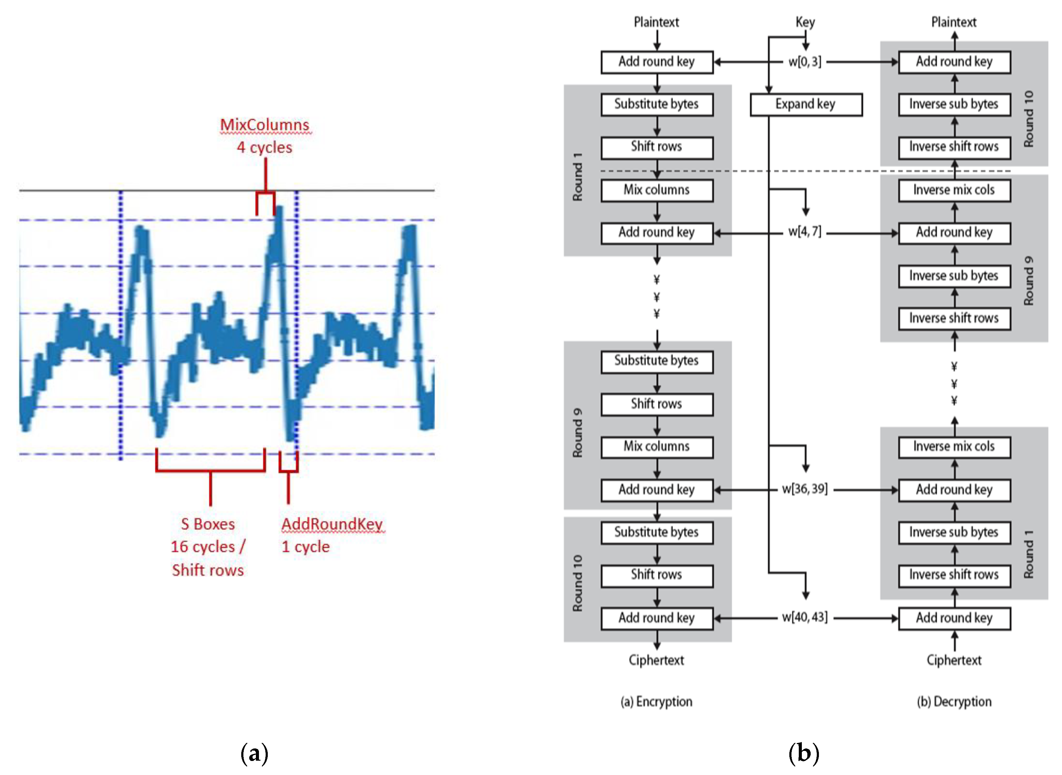 Cryptography 04 00015 g003