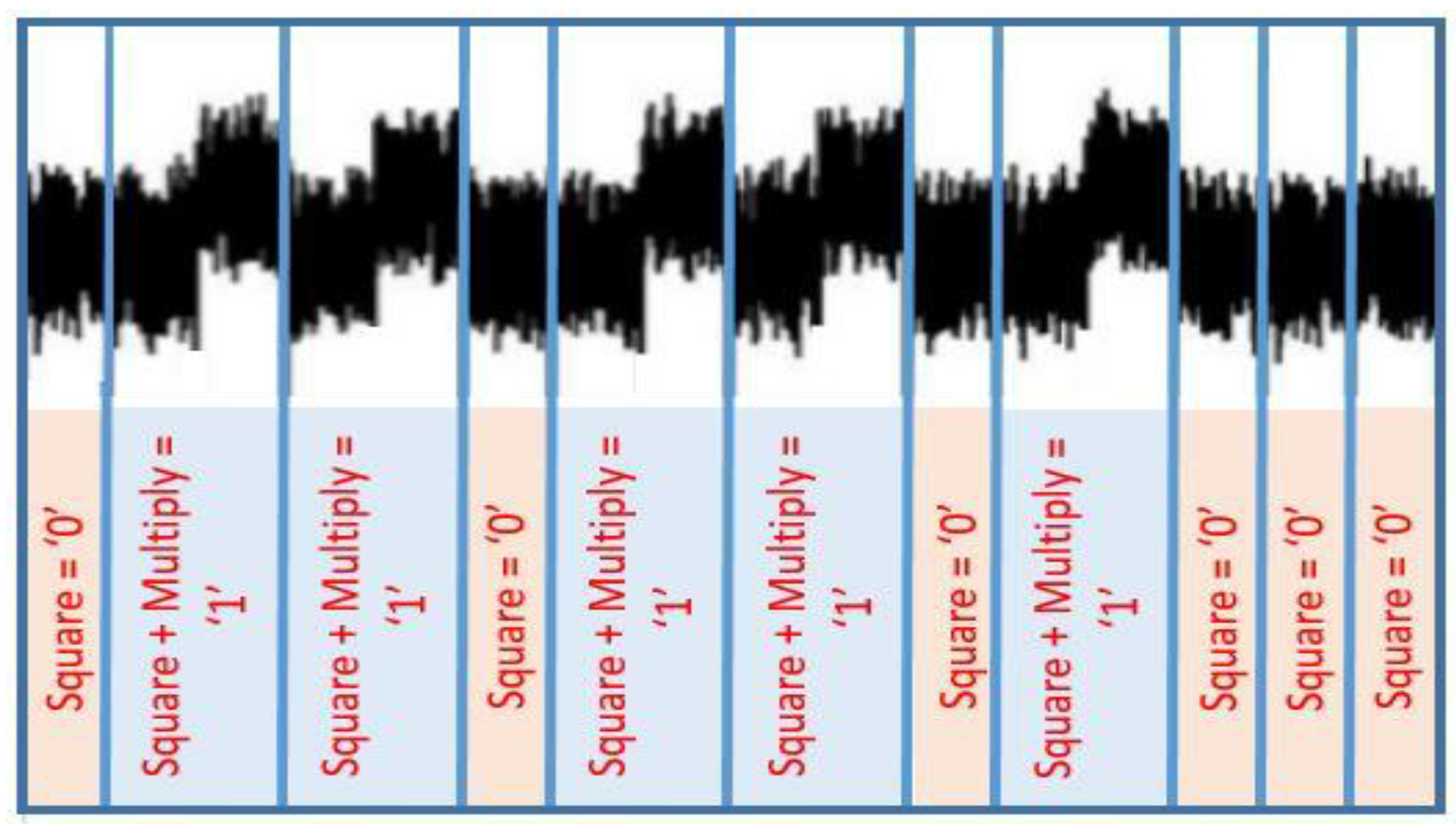 Cryptography 04 00015 g004