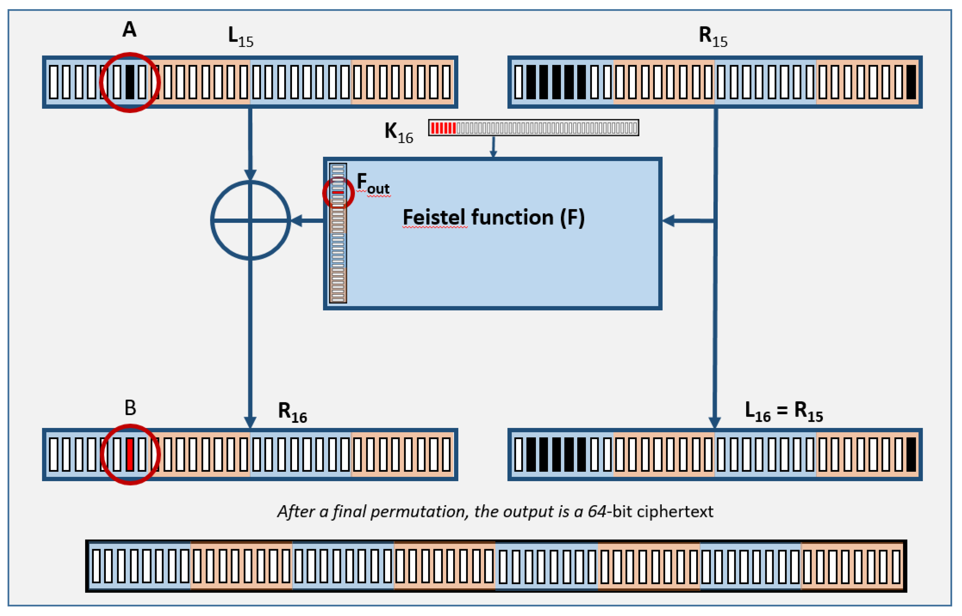 Cryptography 04 00015 g006